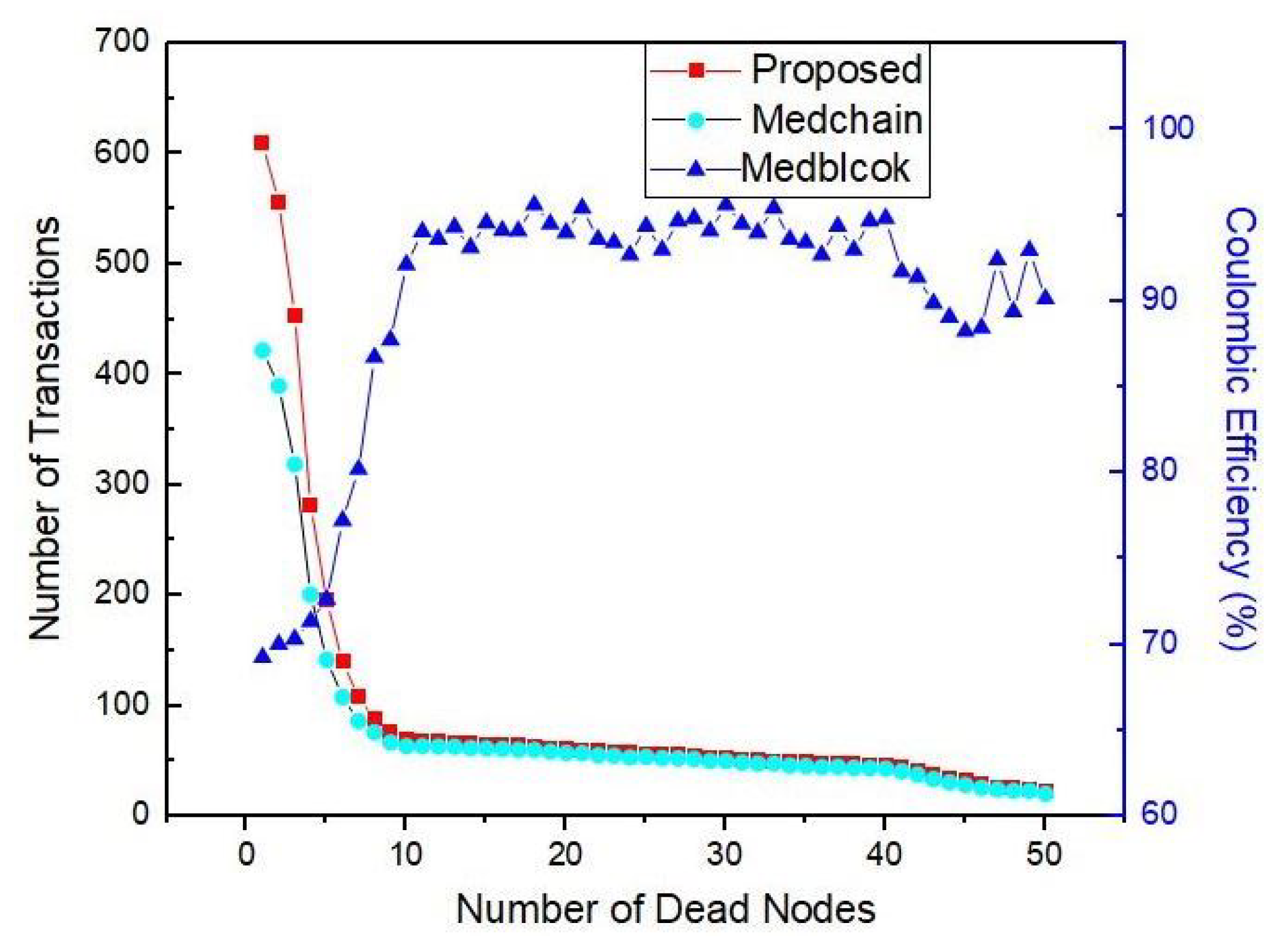 Electronics 10 02034 g010