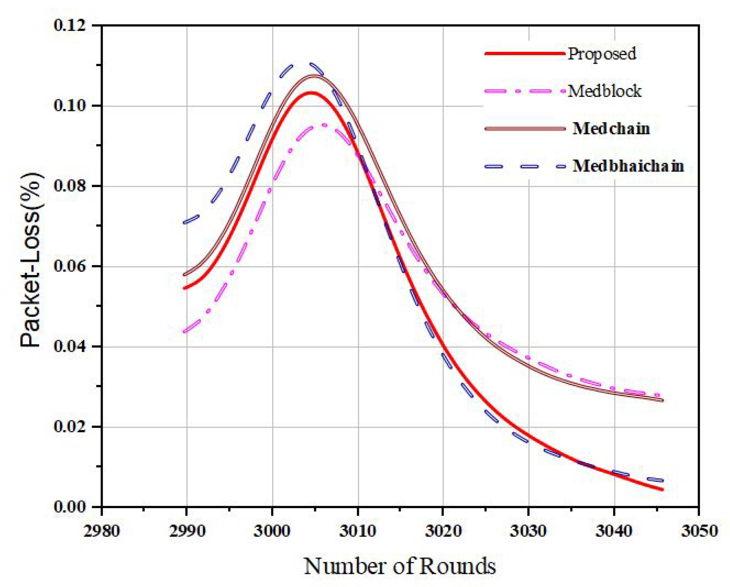 Electronics 10 02034 g011