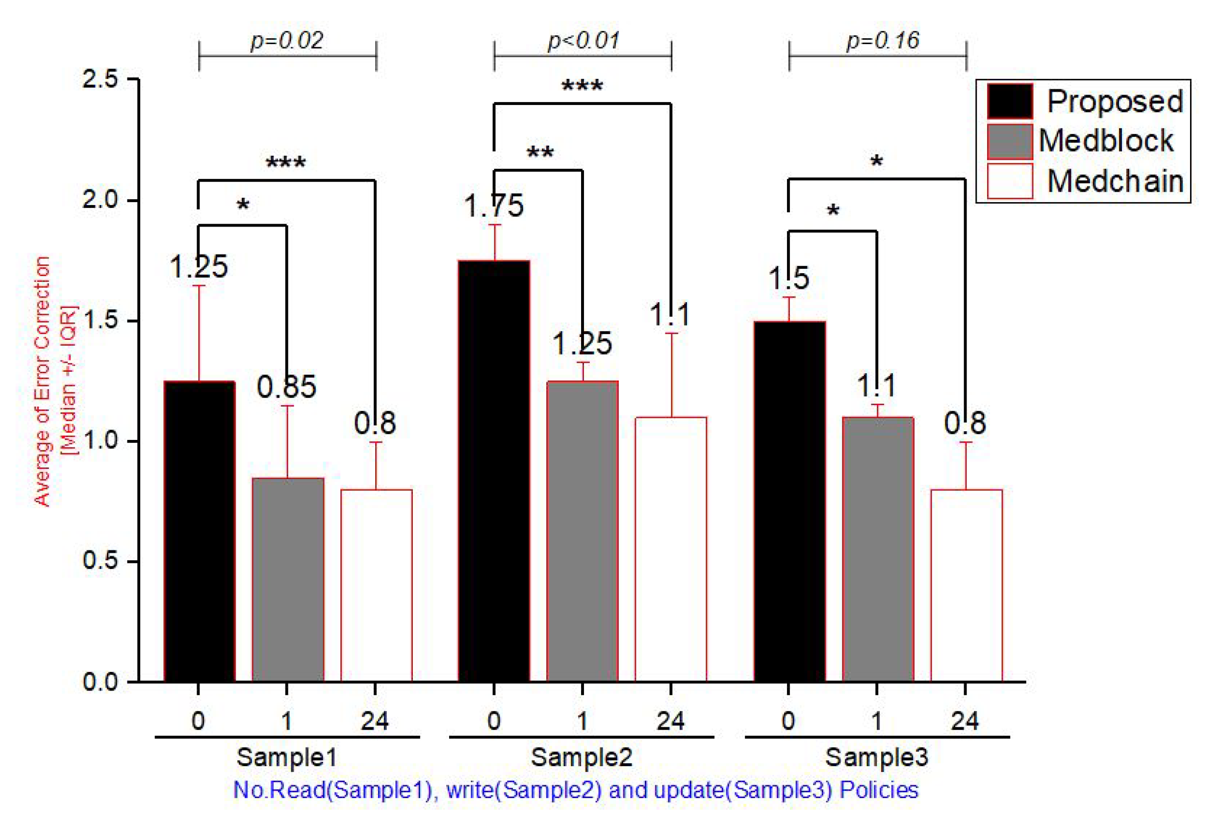 Electronics 10 02034 g012