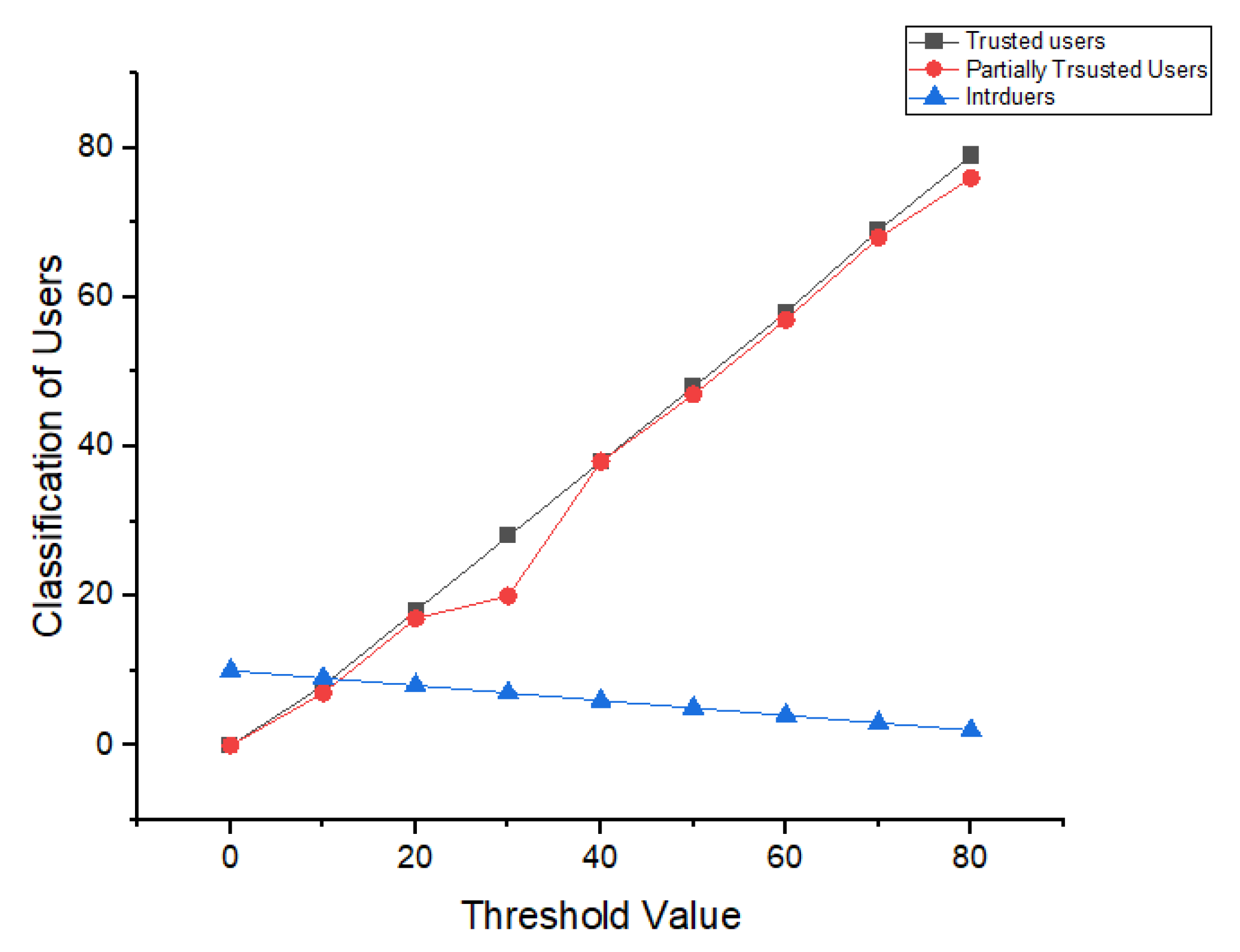 Electronics 10 02034 g015