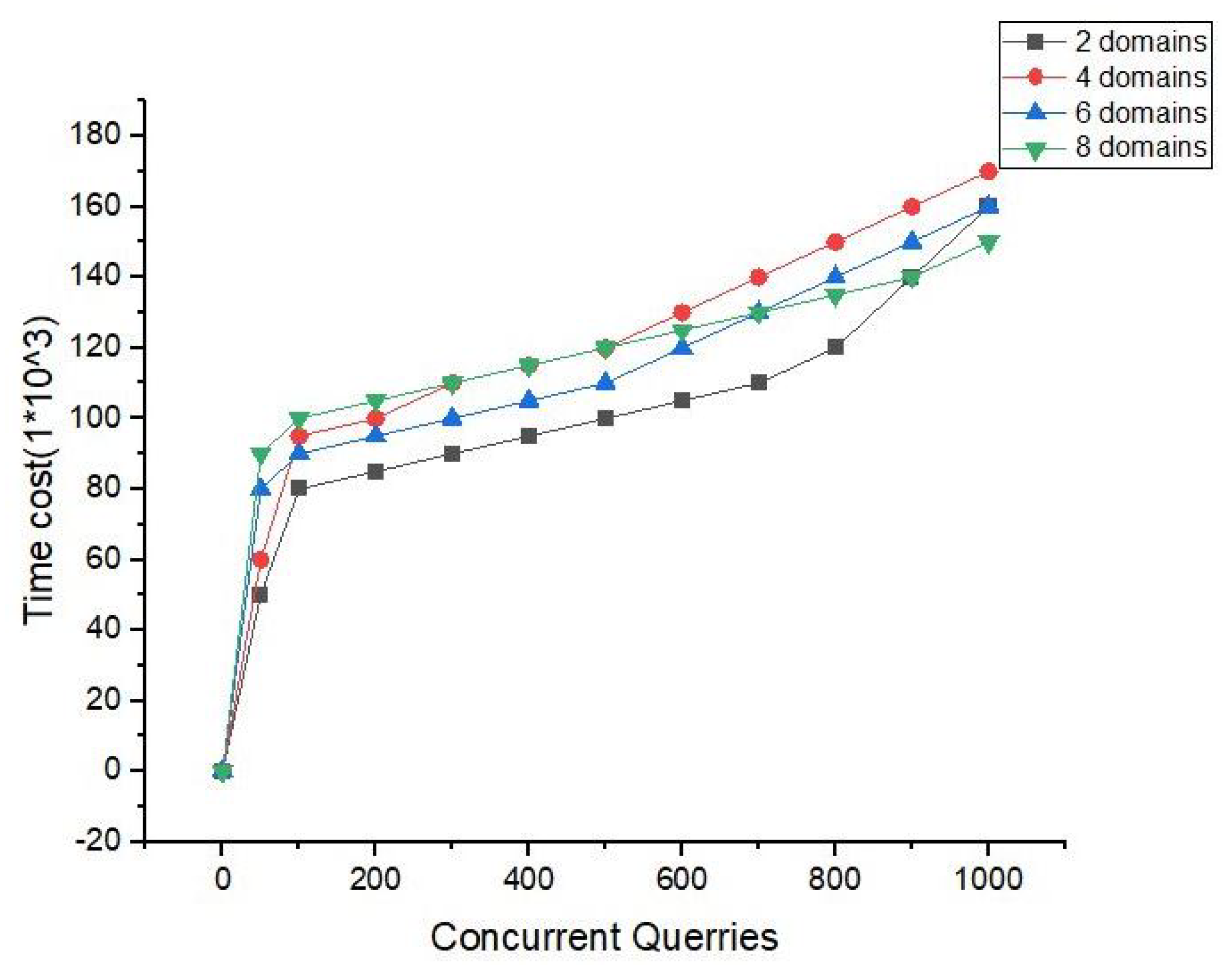 Electronics 10 02034 g017