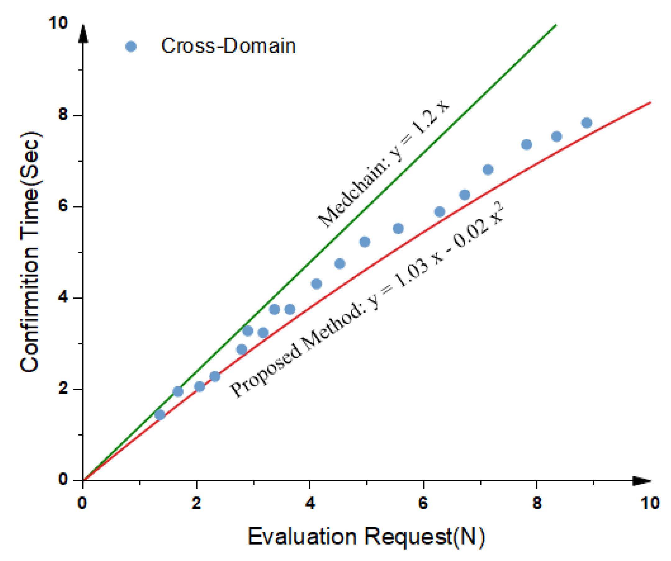 Electronics 10 02034 g018
