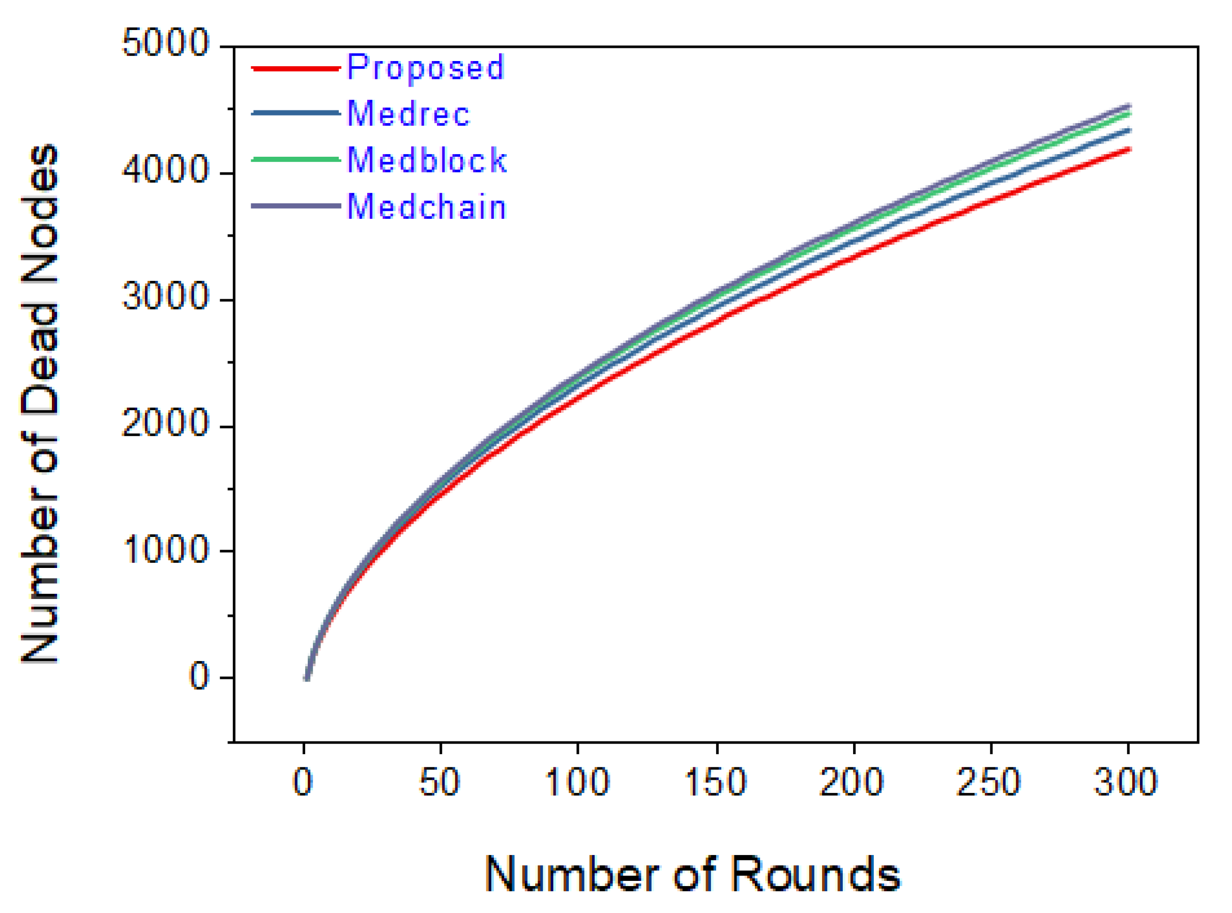 Electronics 10 02034 g022