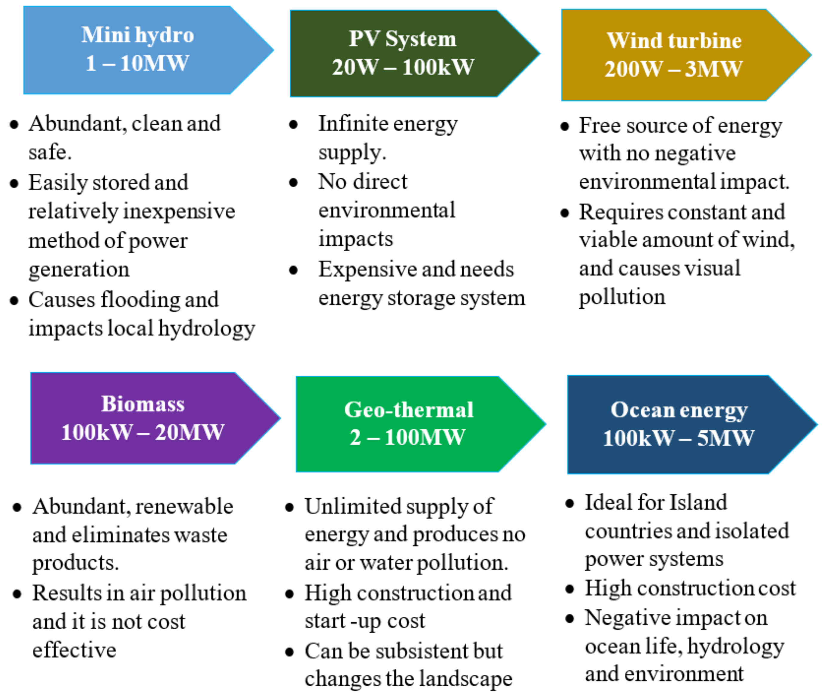 Electronics 10 02040 g004
