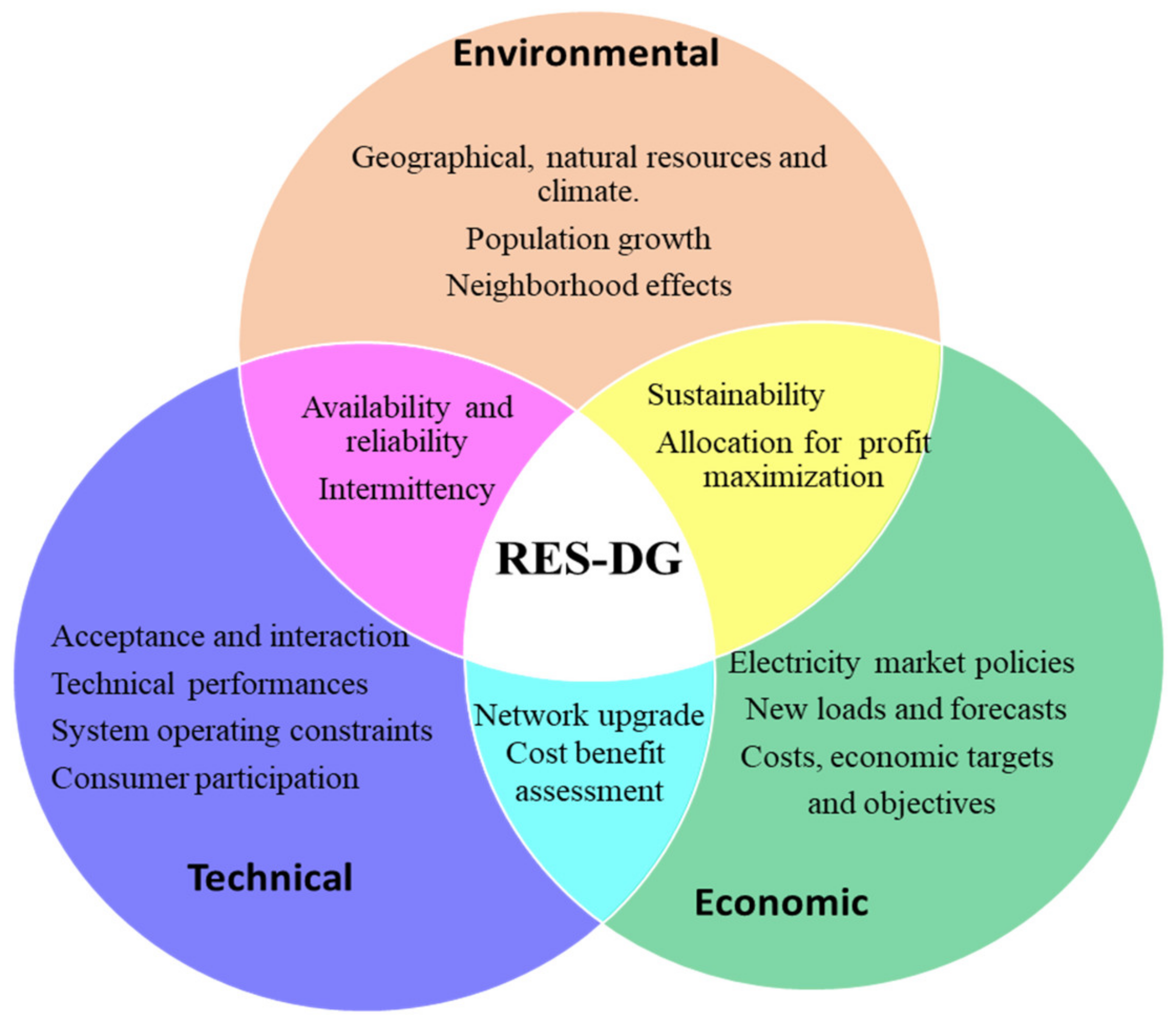 Electronics 10 02040 g005