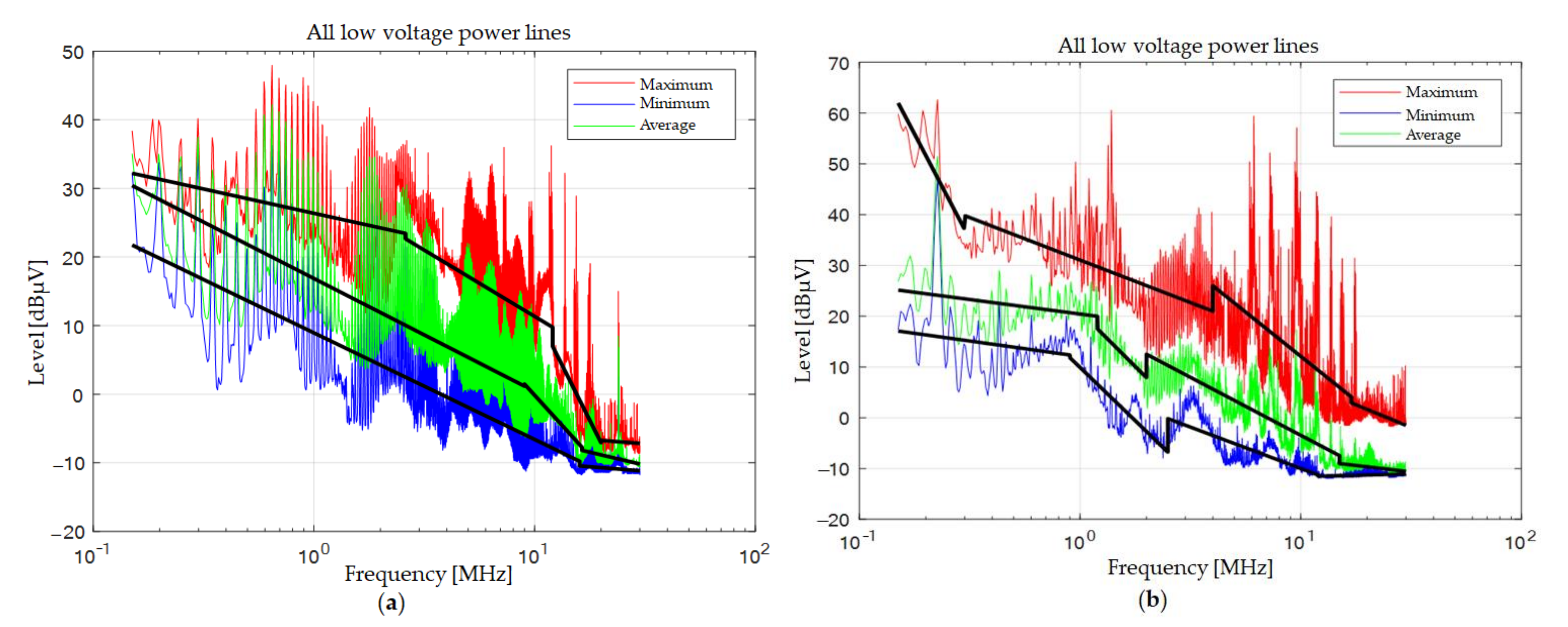 Electronics 10 02041 g004