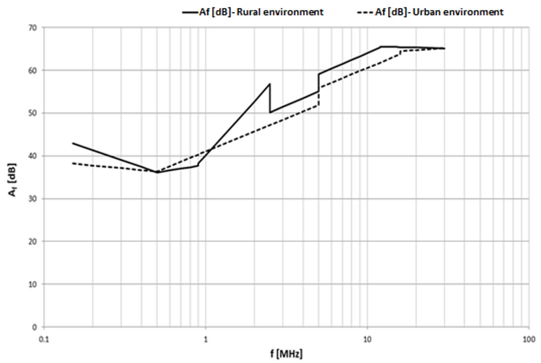Electronics 10 02041 g005