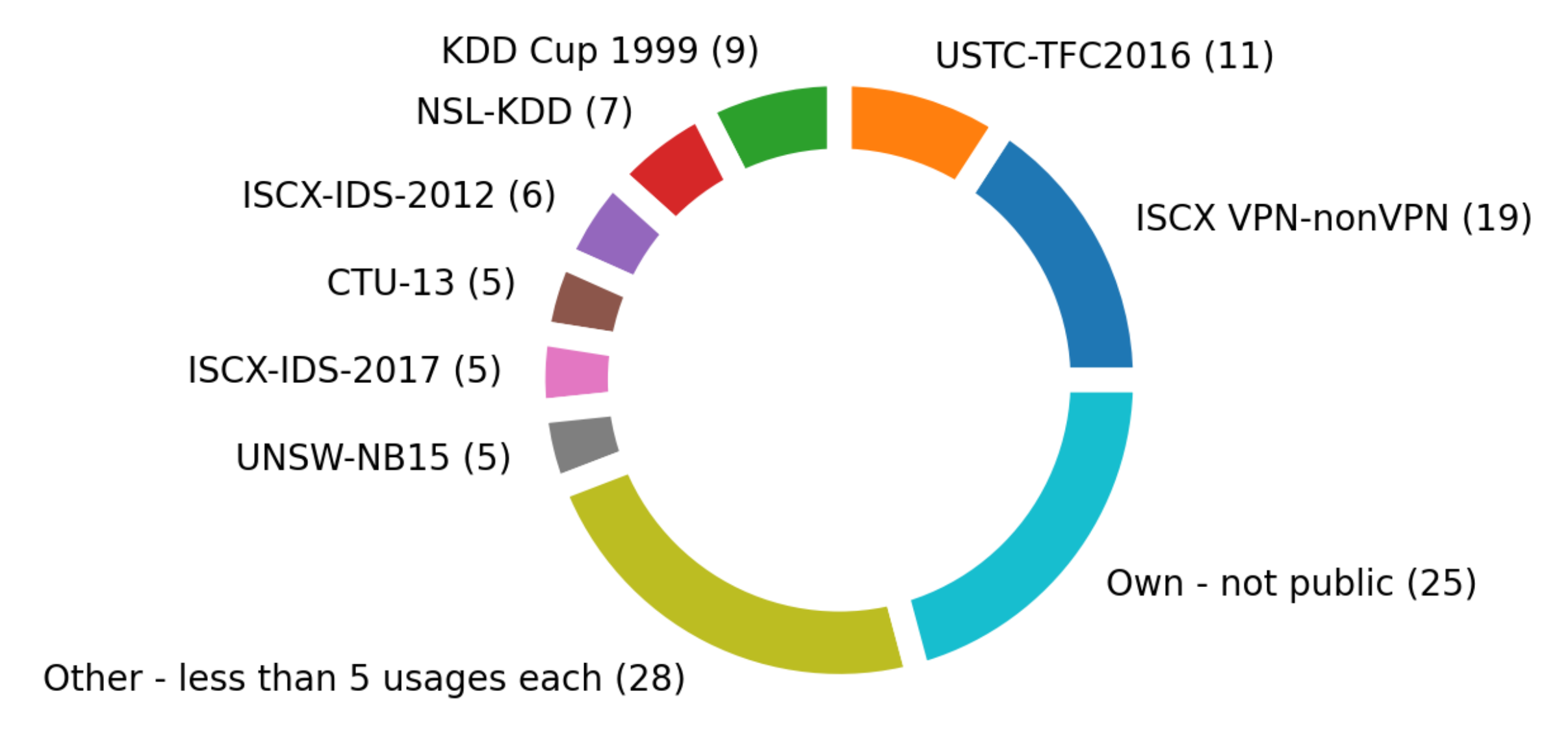 Electronics 10 02042 g007