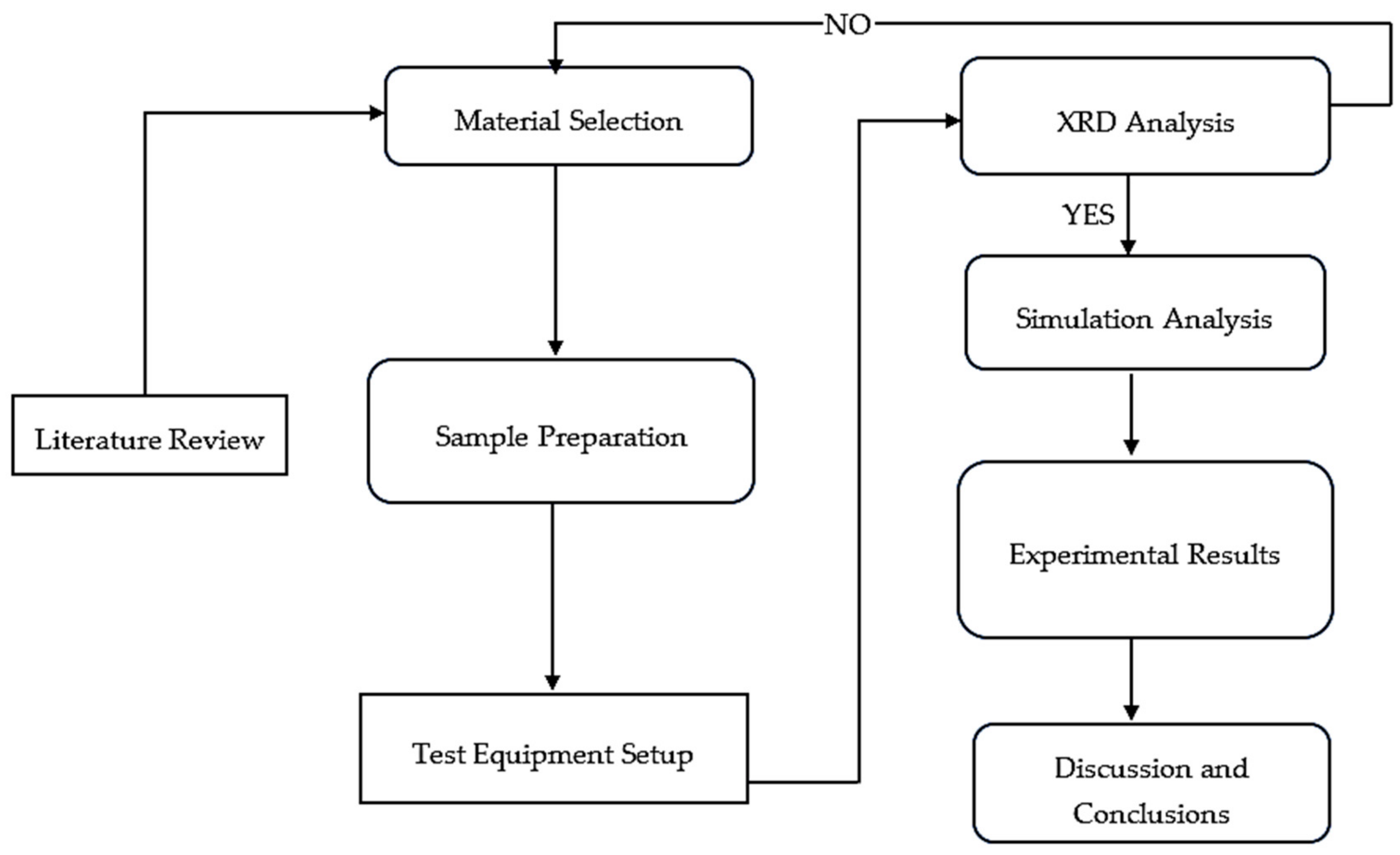 Electronics 10 02043 g003