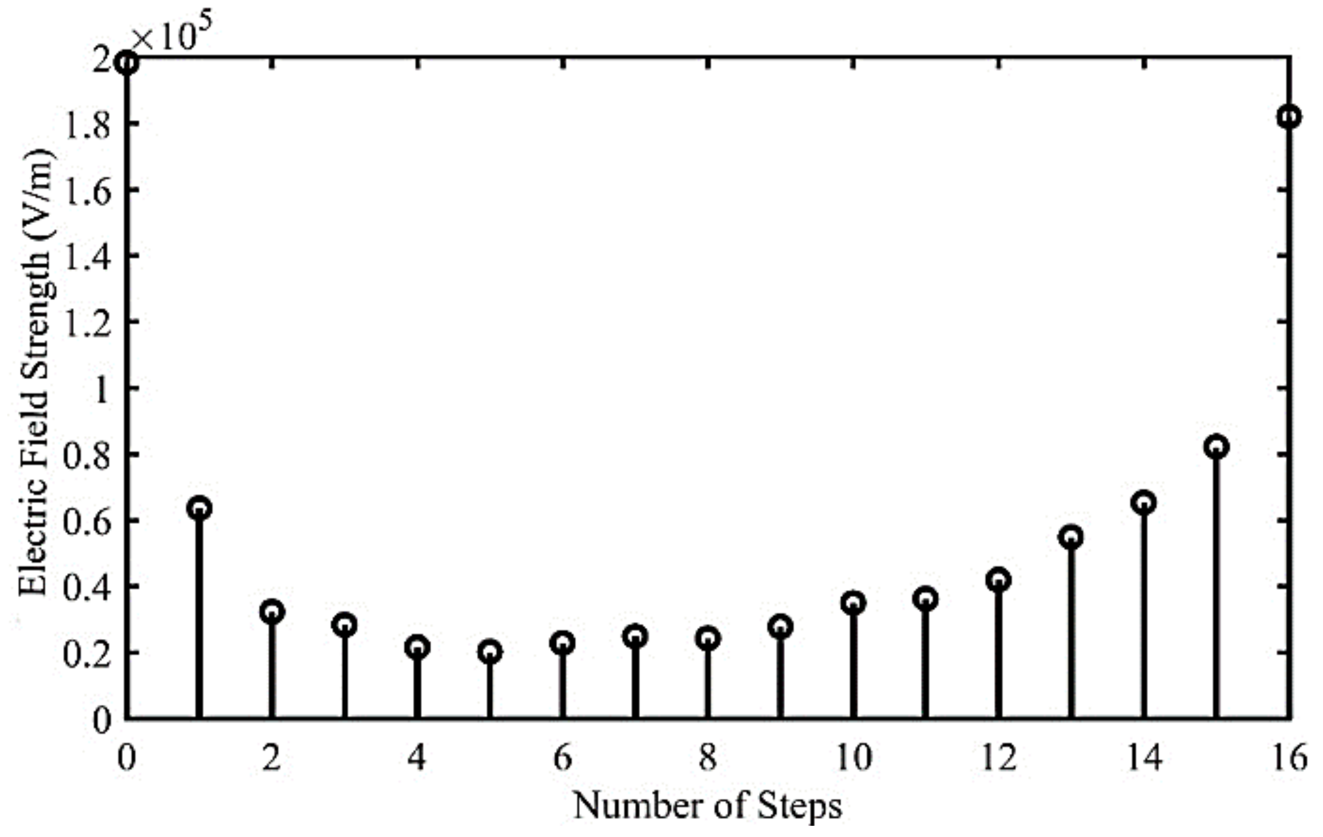 Electronics 10 02043 g012