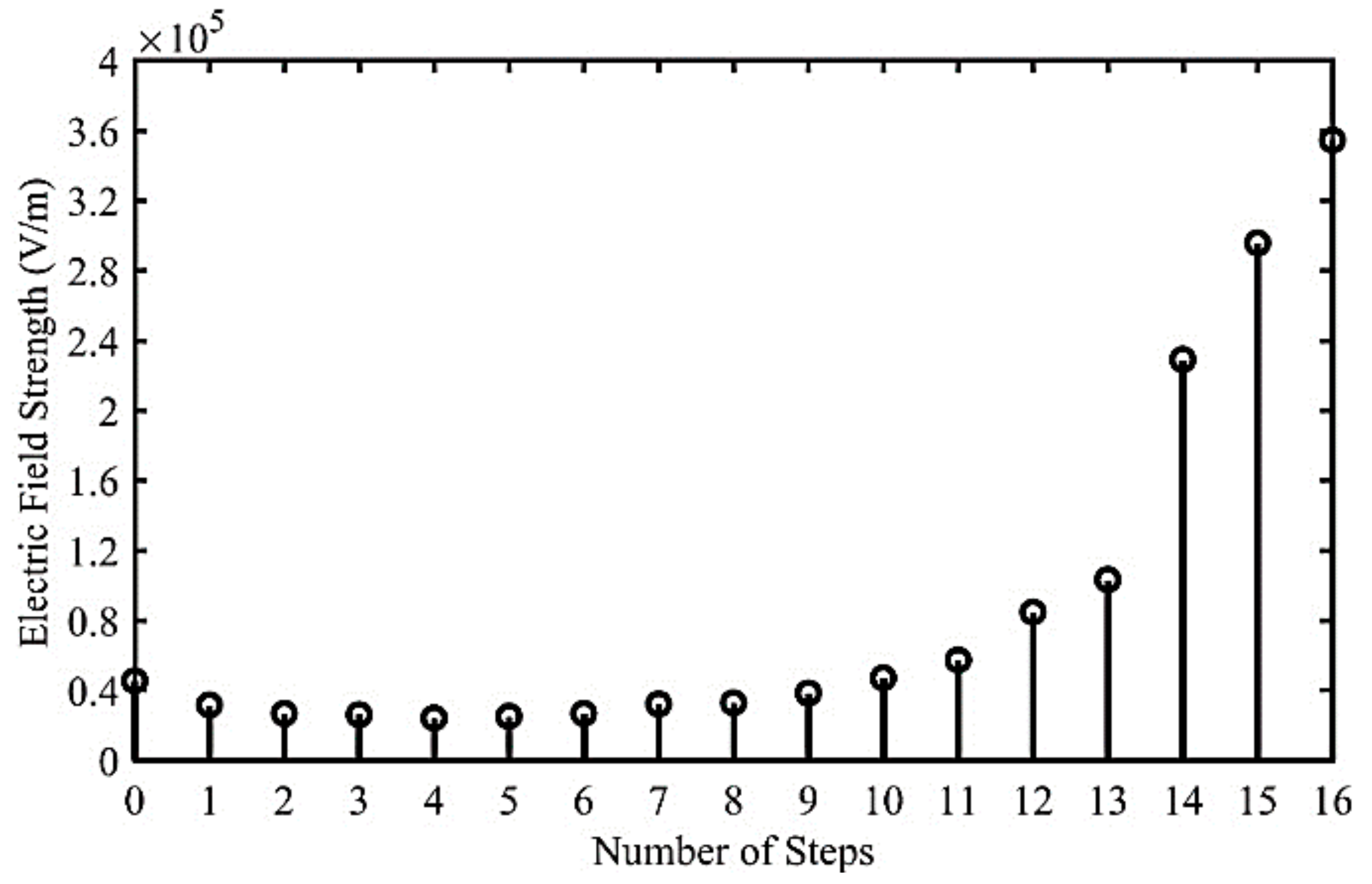 Electronics 10 02043 g013