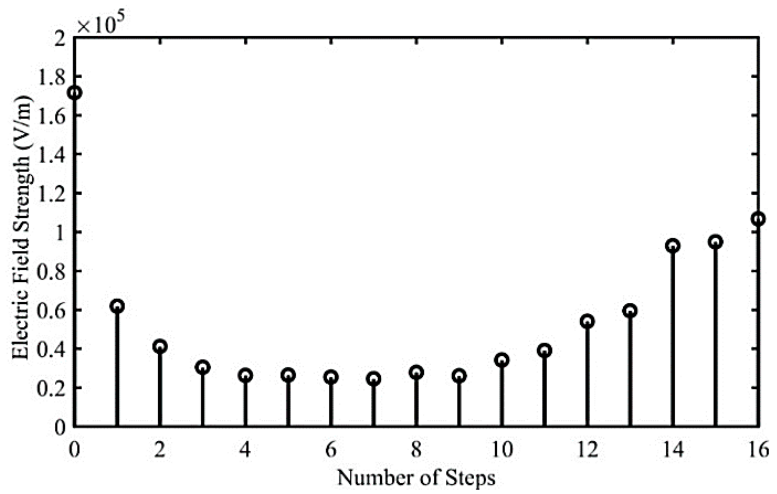 Electronics 10 02043 g014
