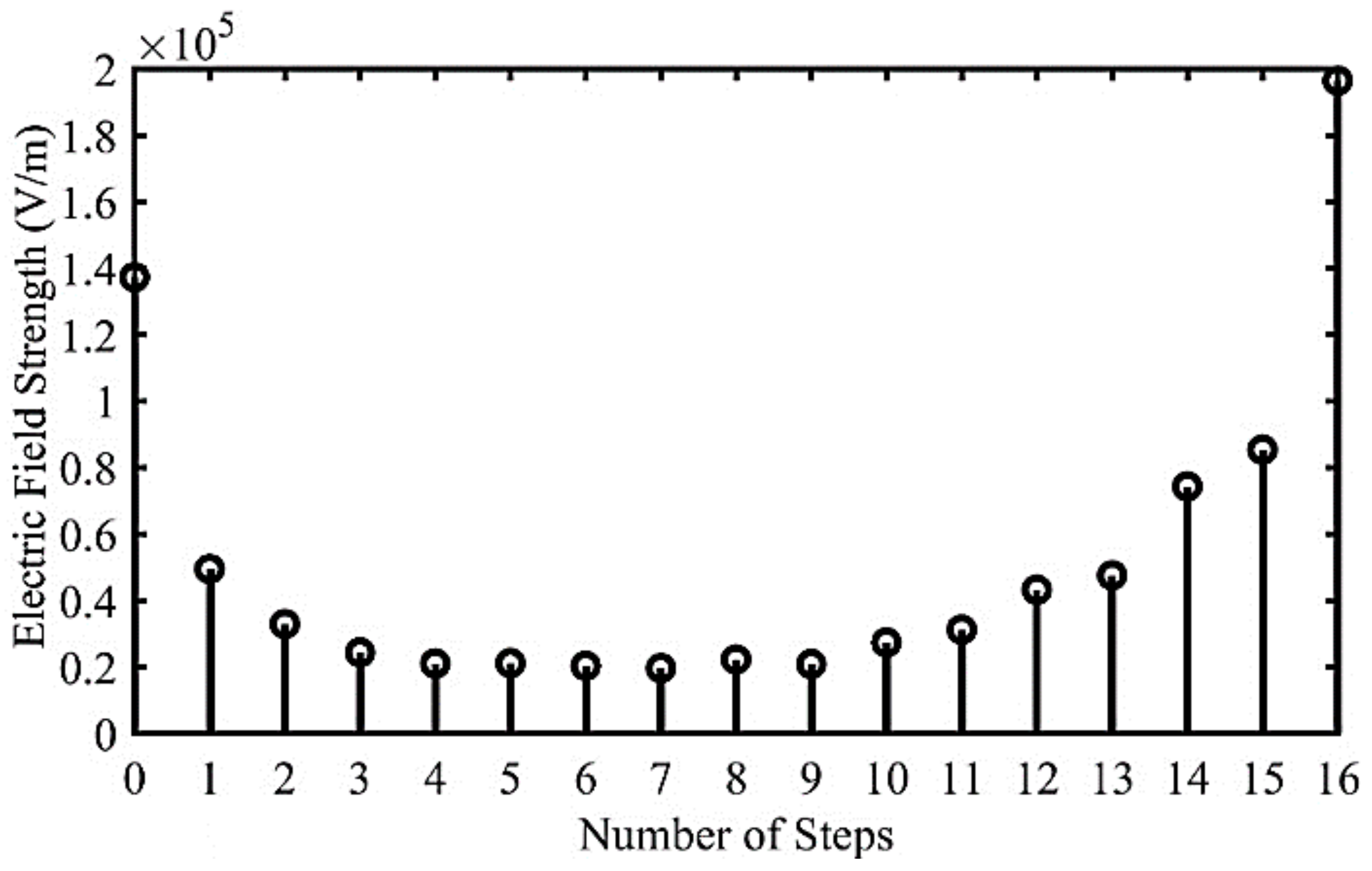 Electronics 10 02043 g015