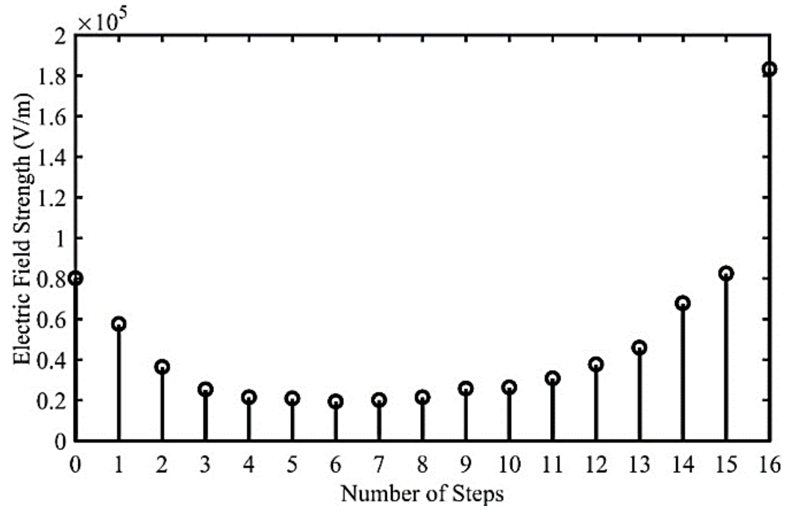 Electronics 10 02043 g016
