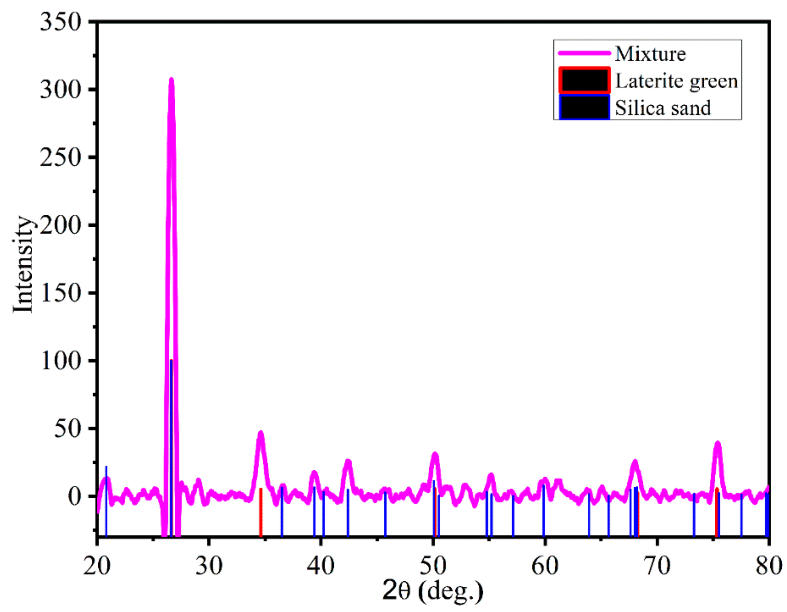 Electronics 10 02043 g017