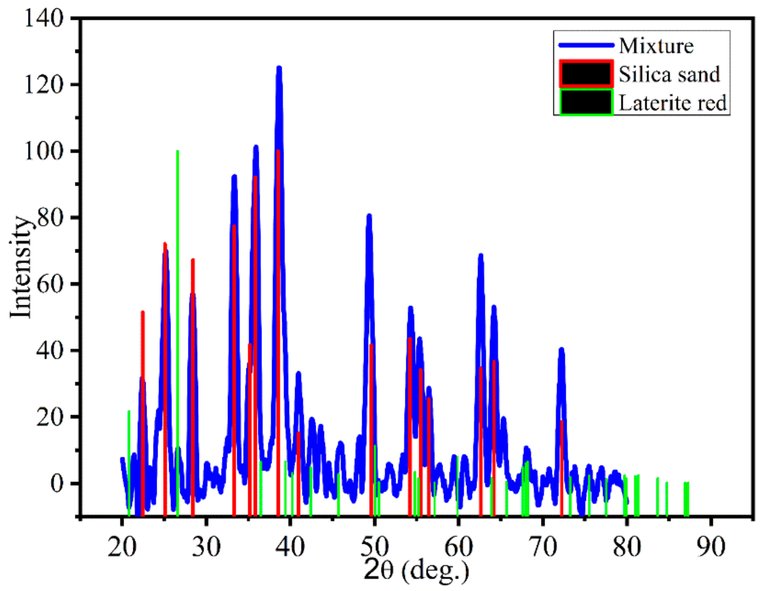 Electronics 10 02043 g018
