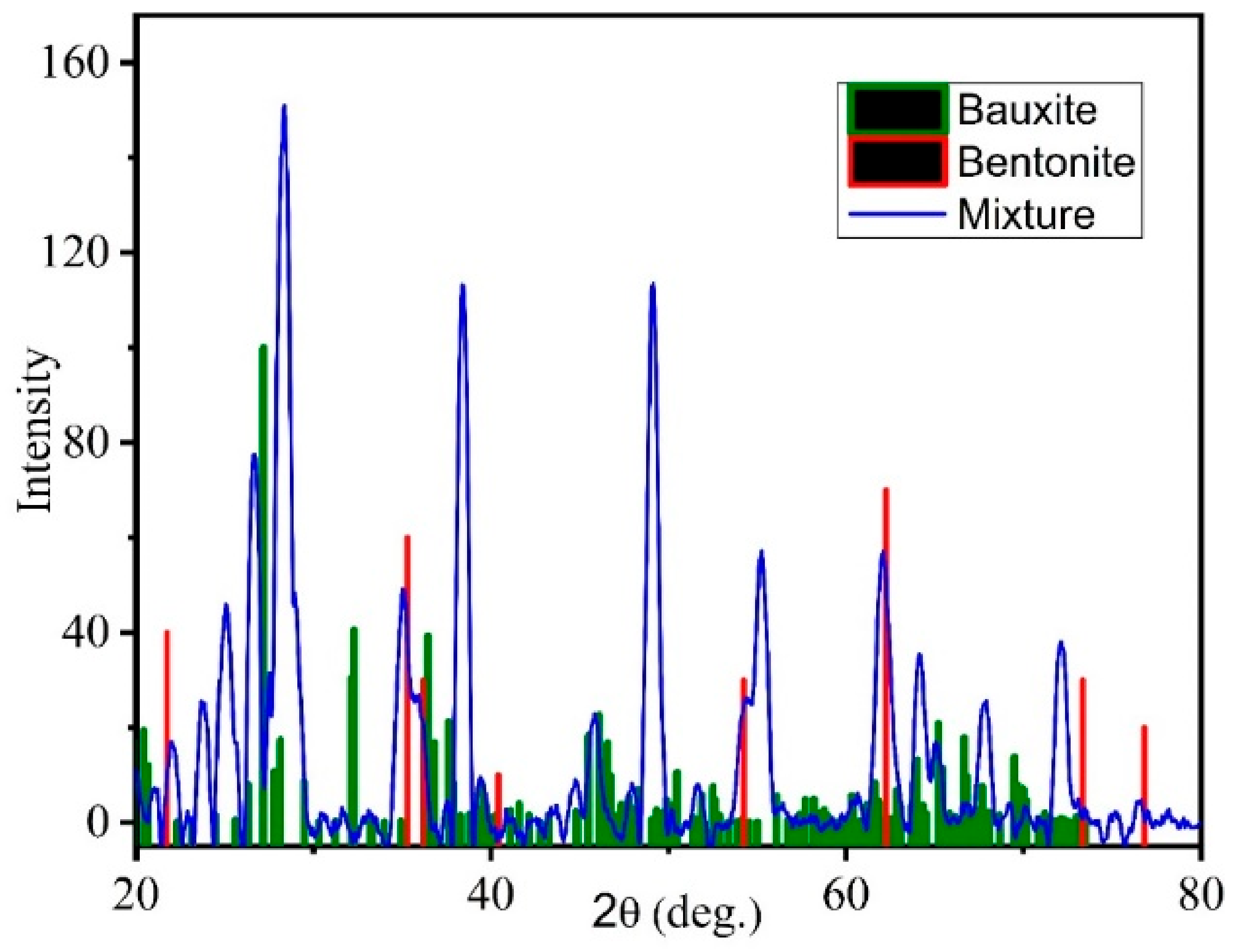 Electronics 10 02043 g019