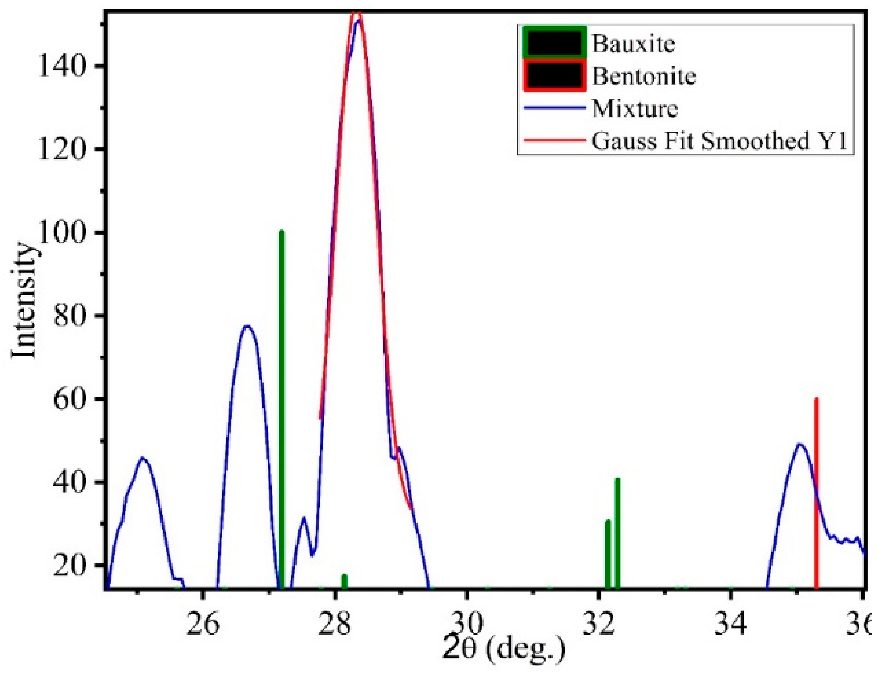 Electronics 10 02043 g022