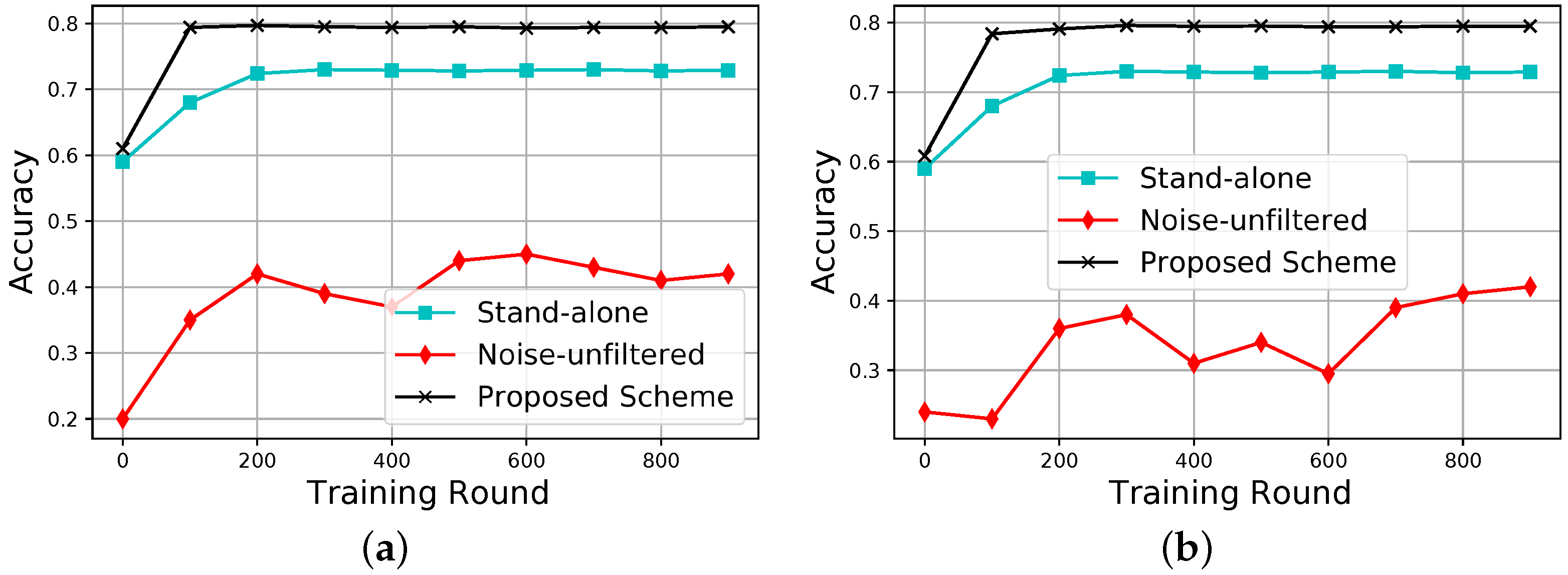 Electronics 10 02049 g005