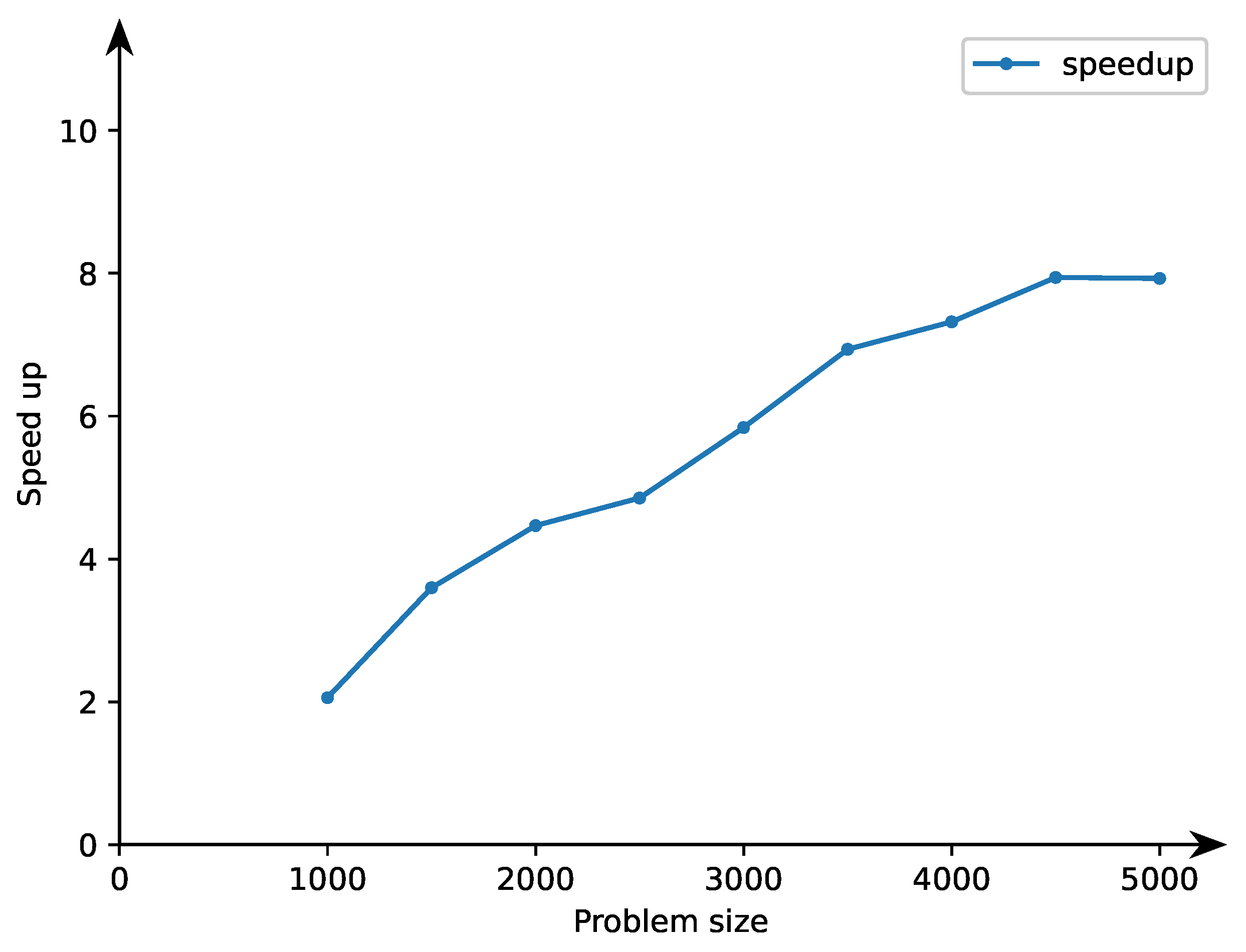 Electronics 10 02050 g003
