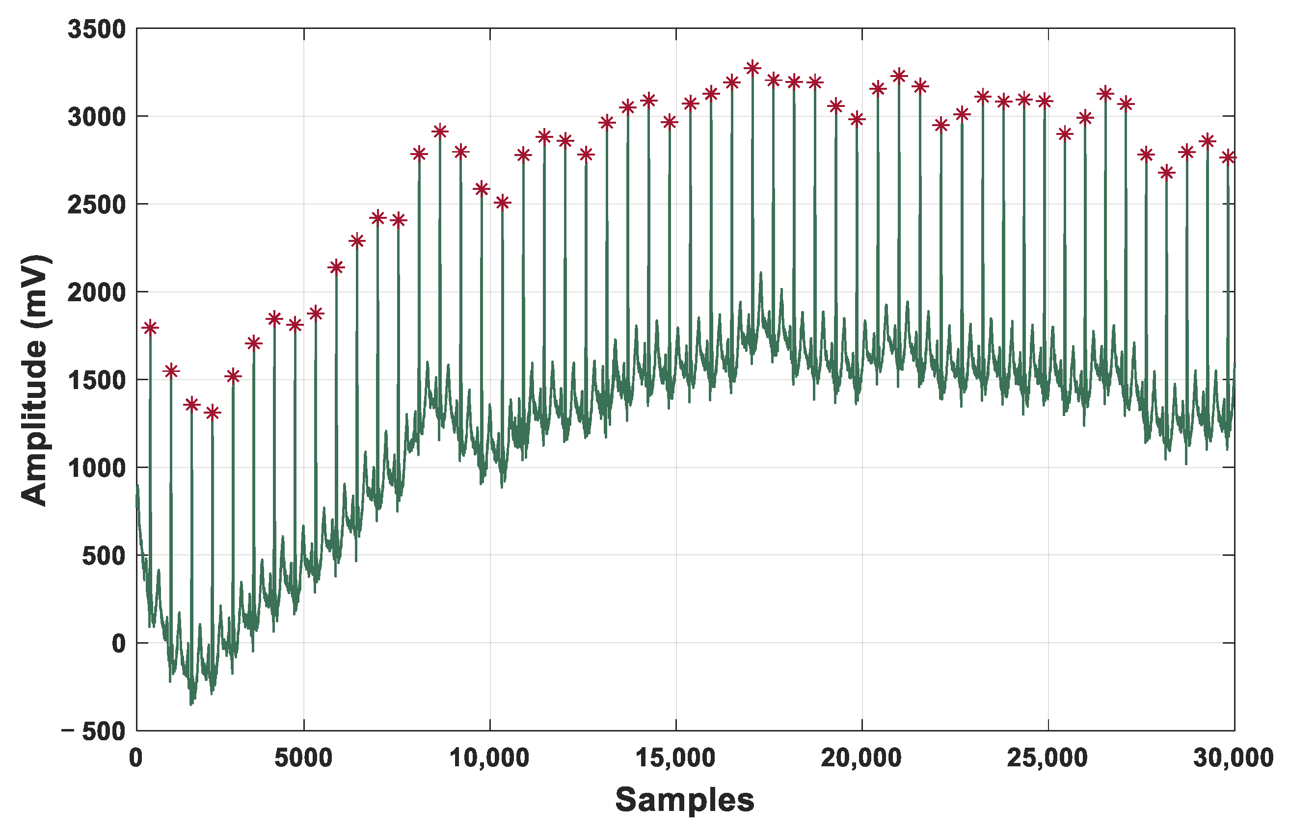 Electronics 10 02052 g002