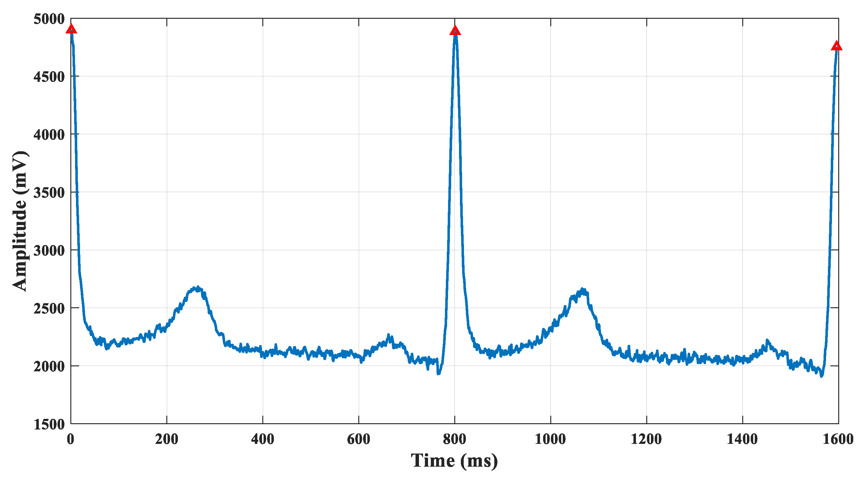 Electronics 10 02052 g003