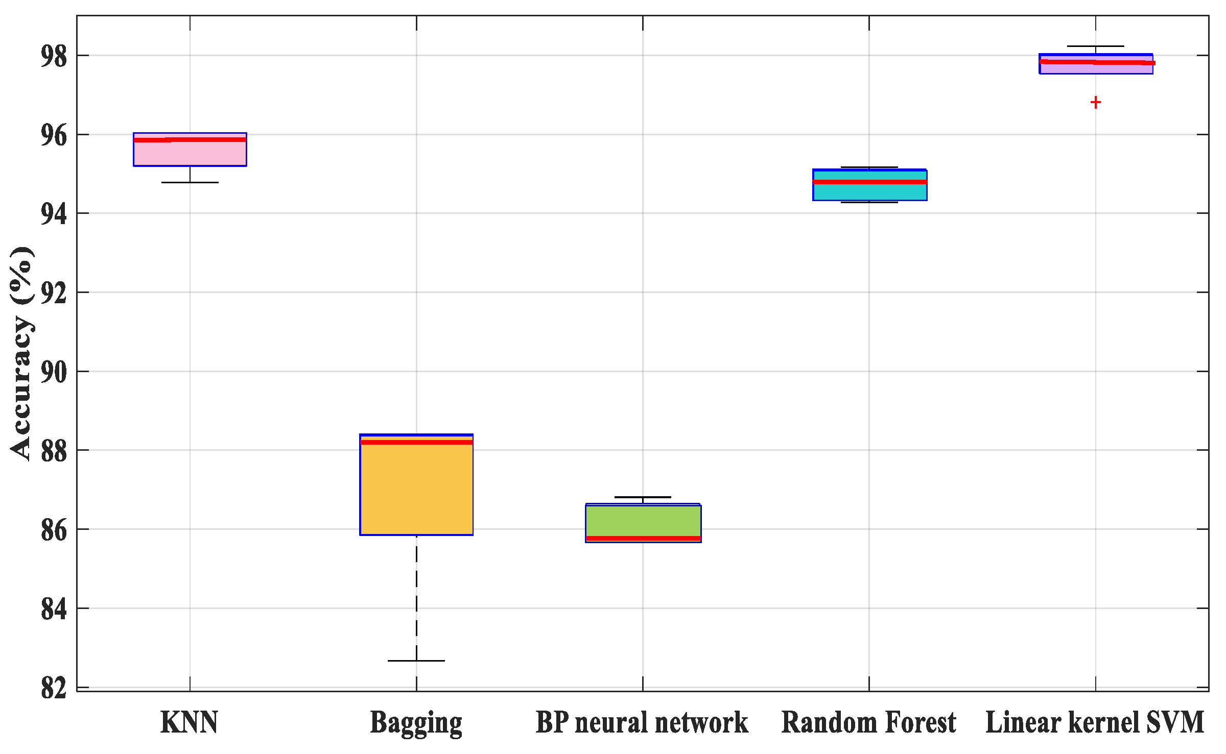 Electronics 10 02052 g008