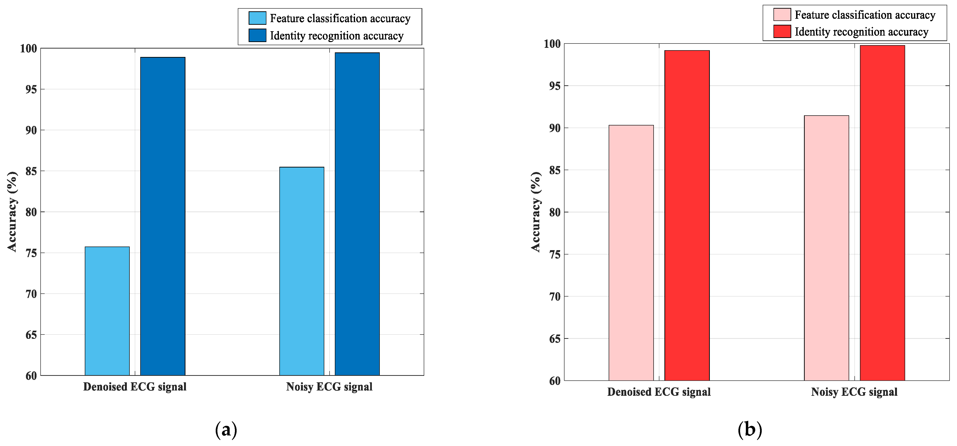 Electronics 10 02052 g011