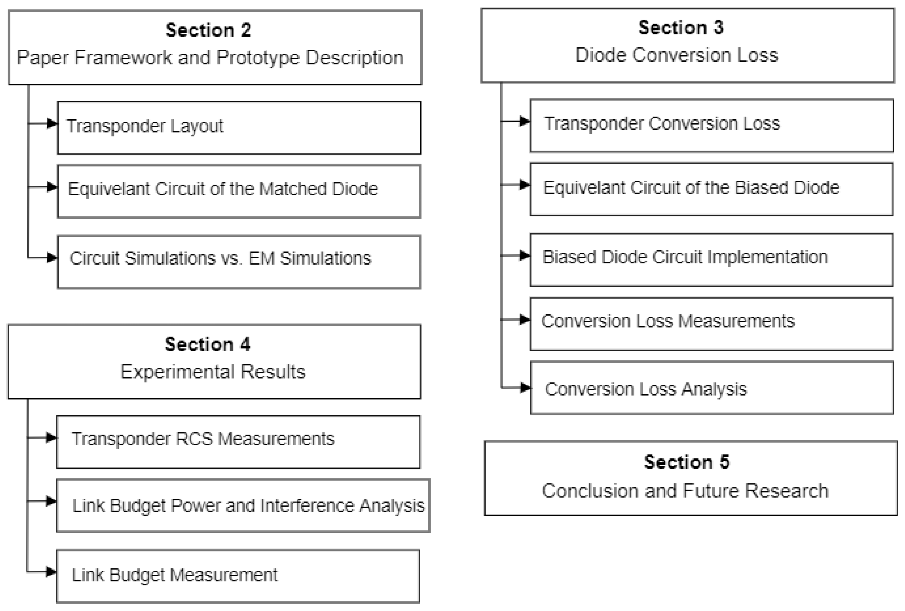 Electronics 10 02053 g001