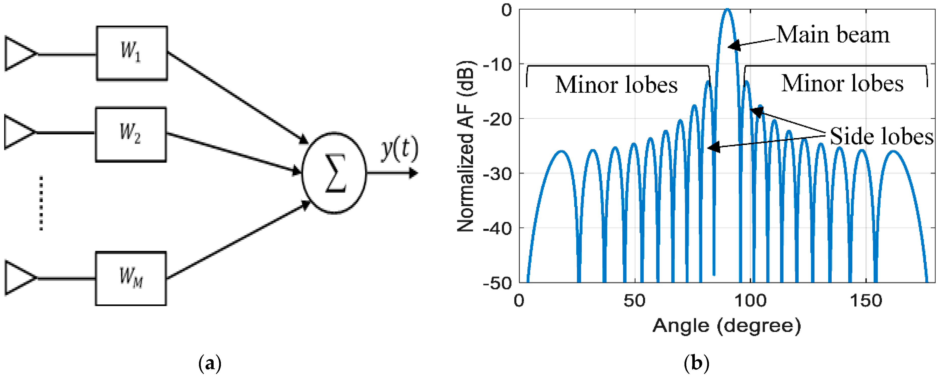 Electronics 10 02057 g002
