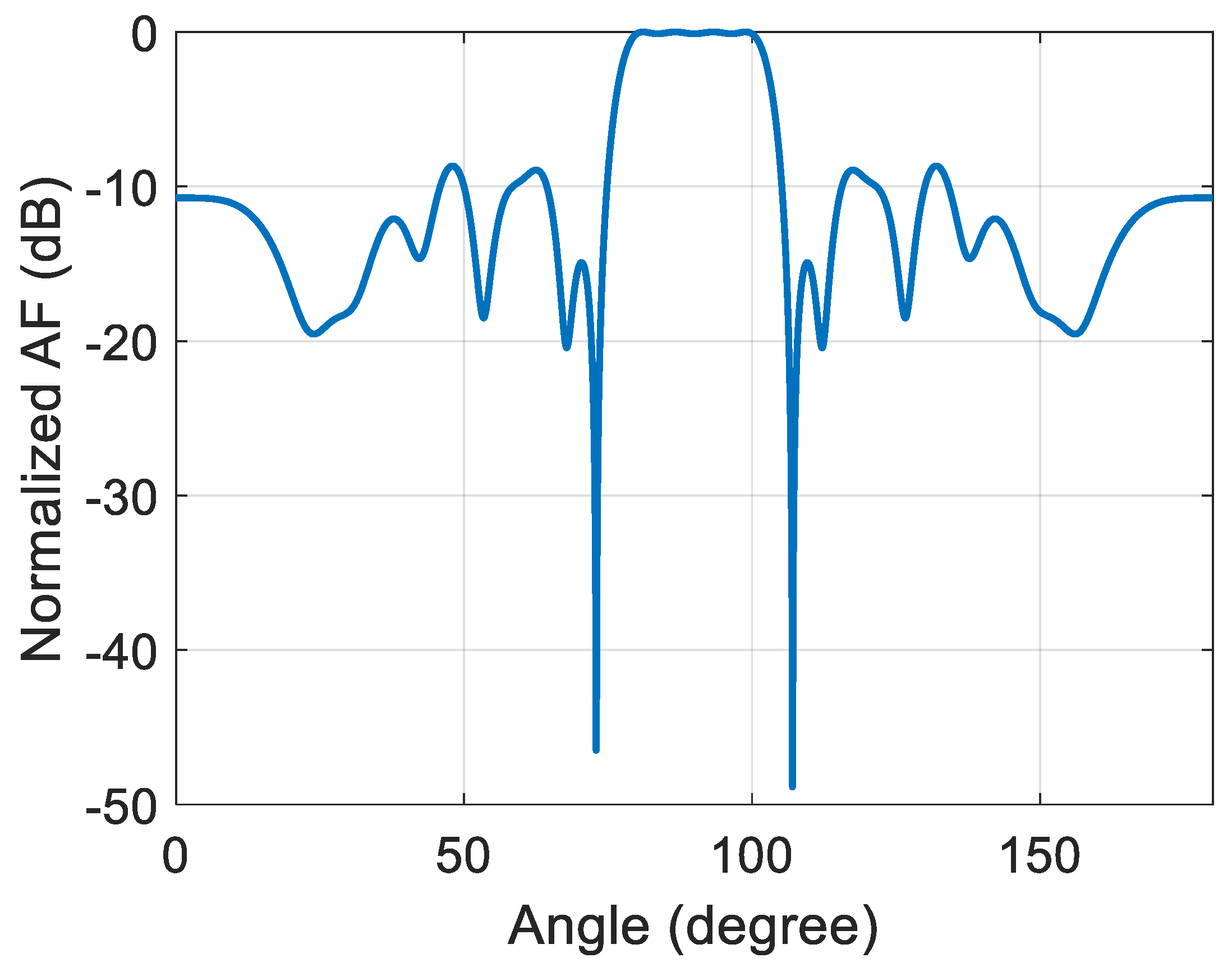 Electronics 10 02057 g005