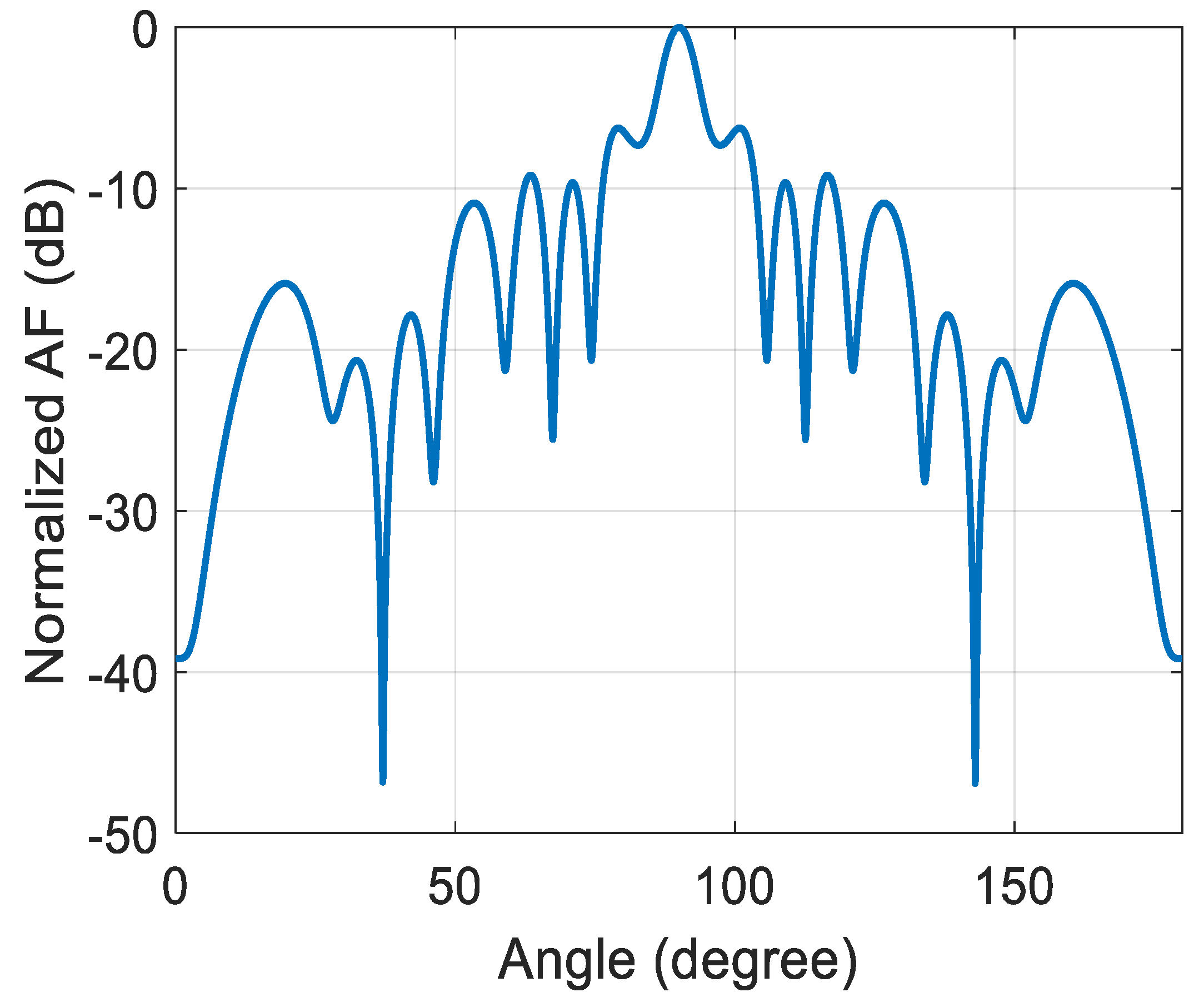 Electronics 10 02057 g007