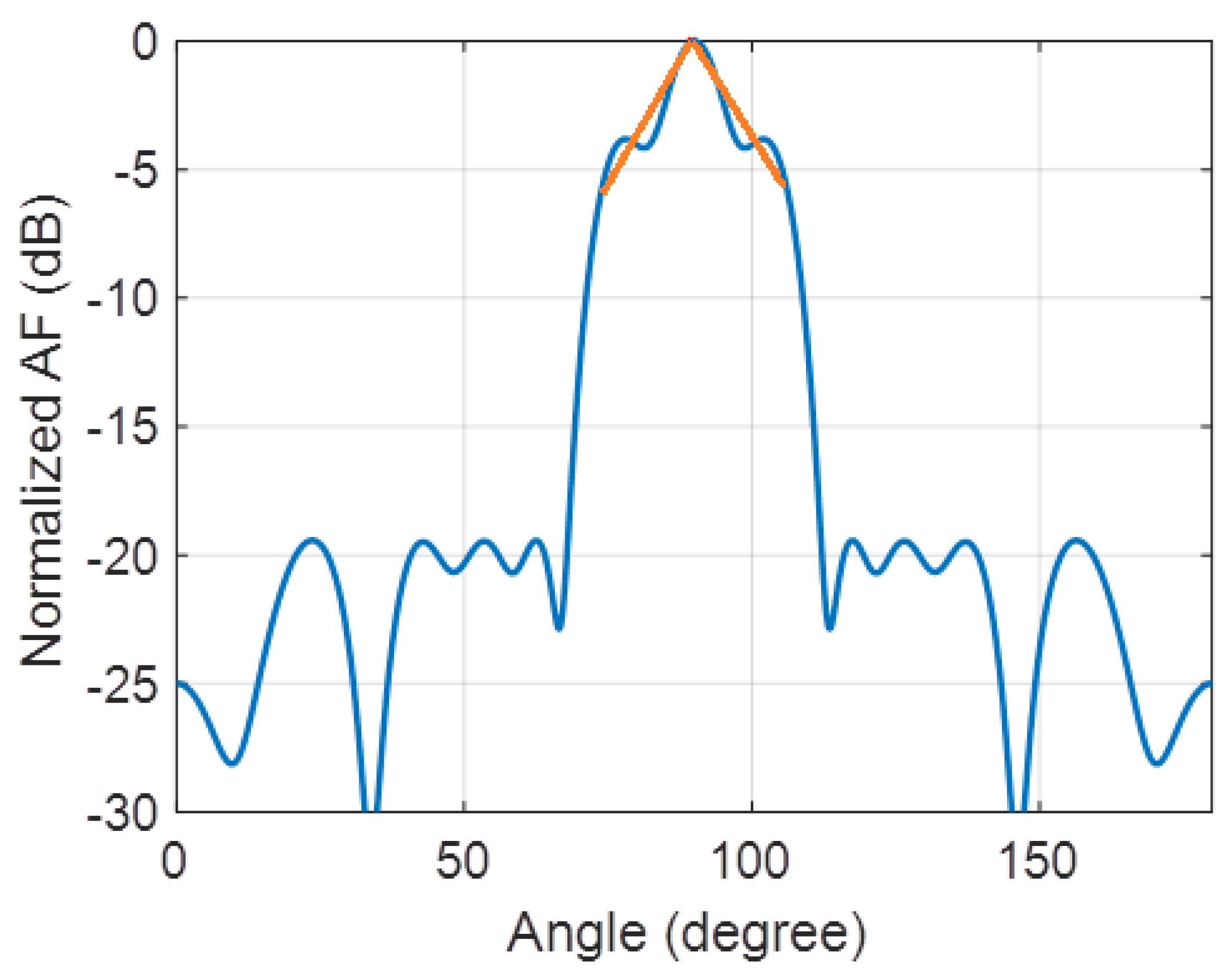 Electronics 10 02057 g008