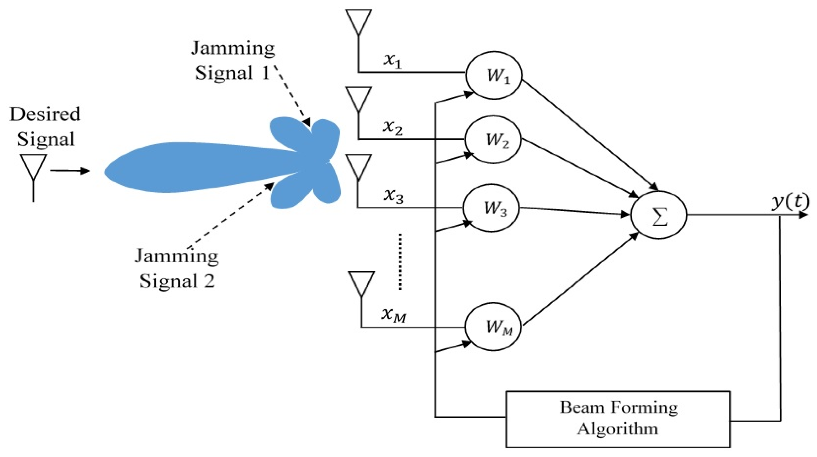 Electronics 10 02057 g009