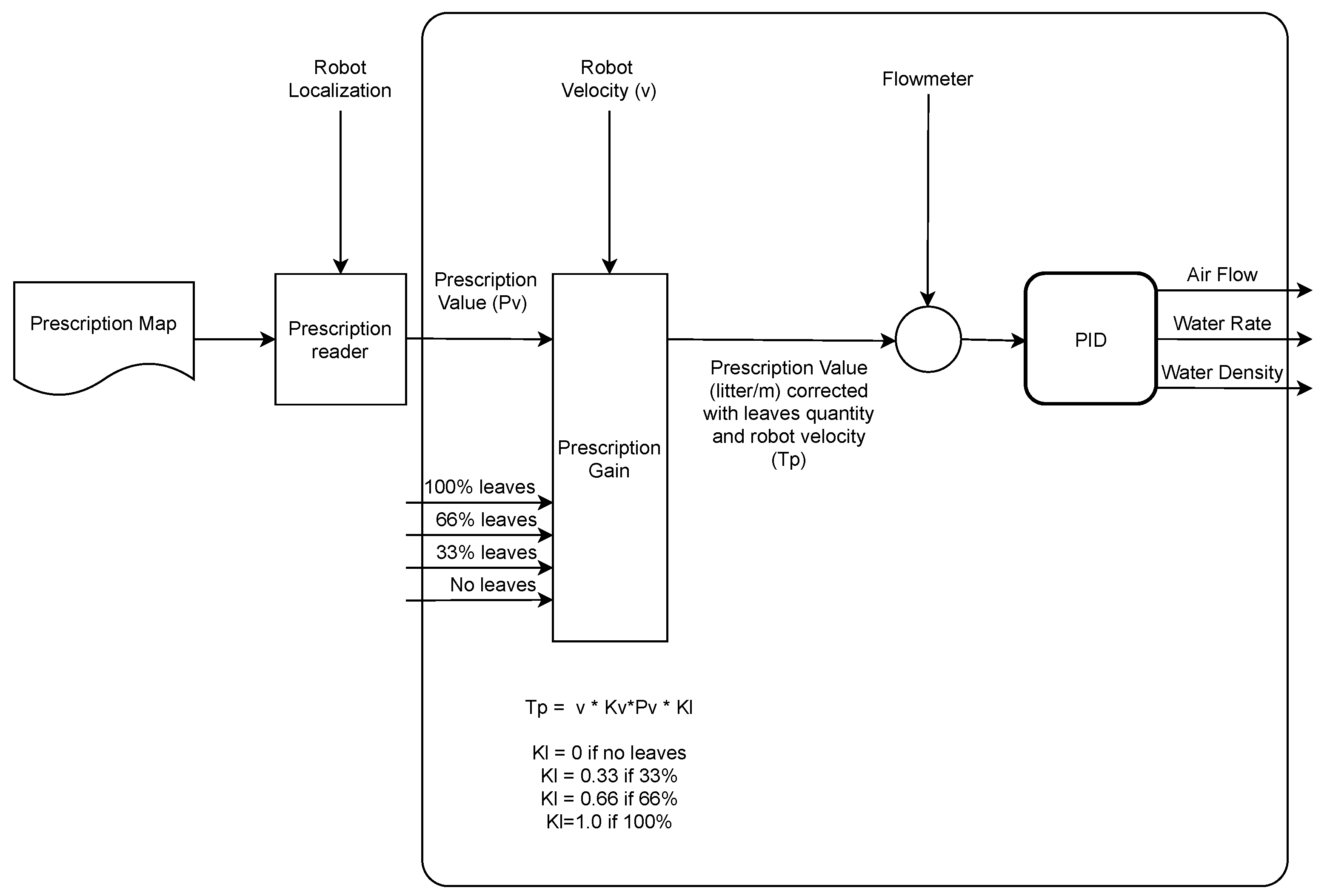 Electronics 10 02061 g009