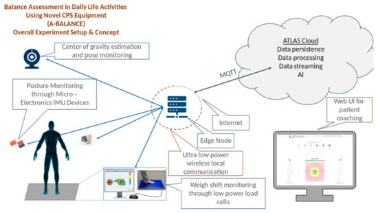 Electronics 10 02062 g002 550