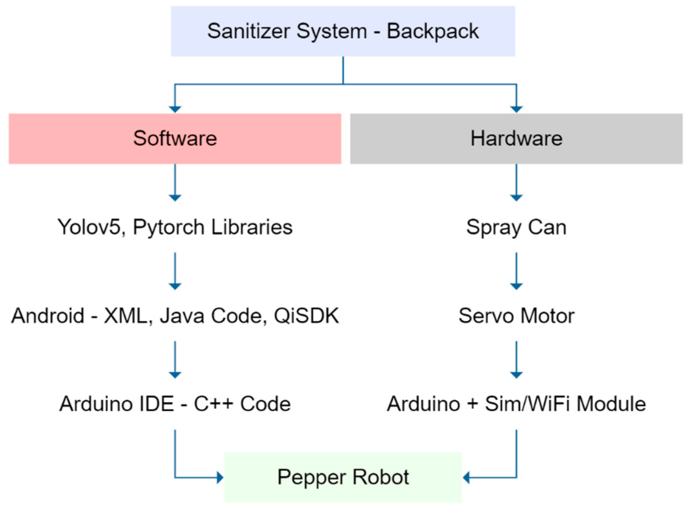 Electronics 10 02062 g006