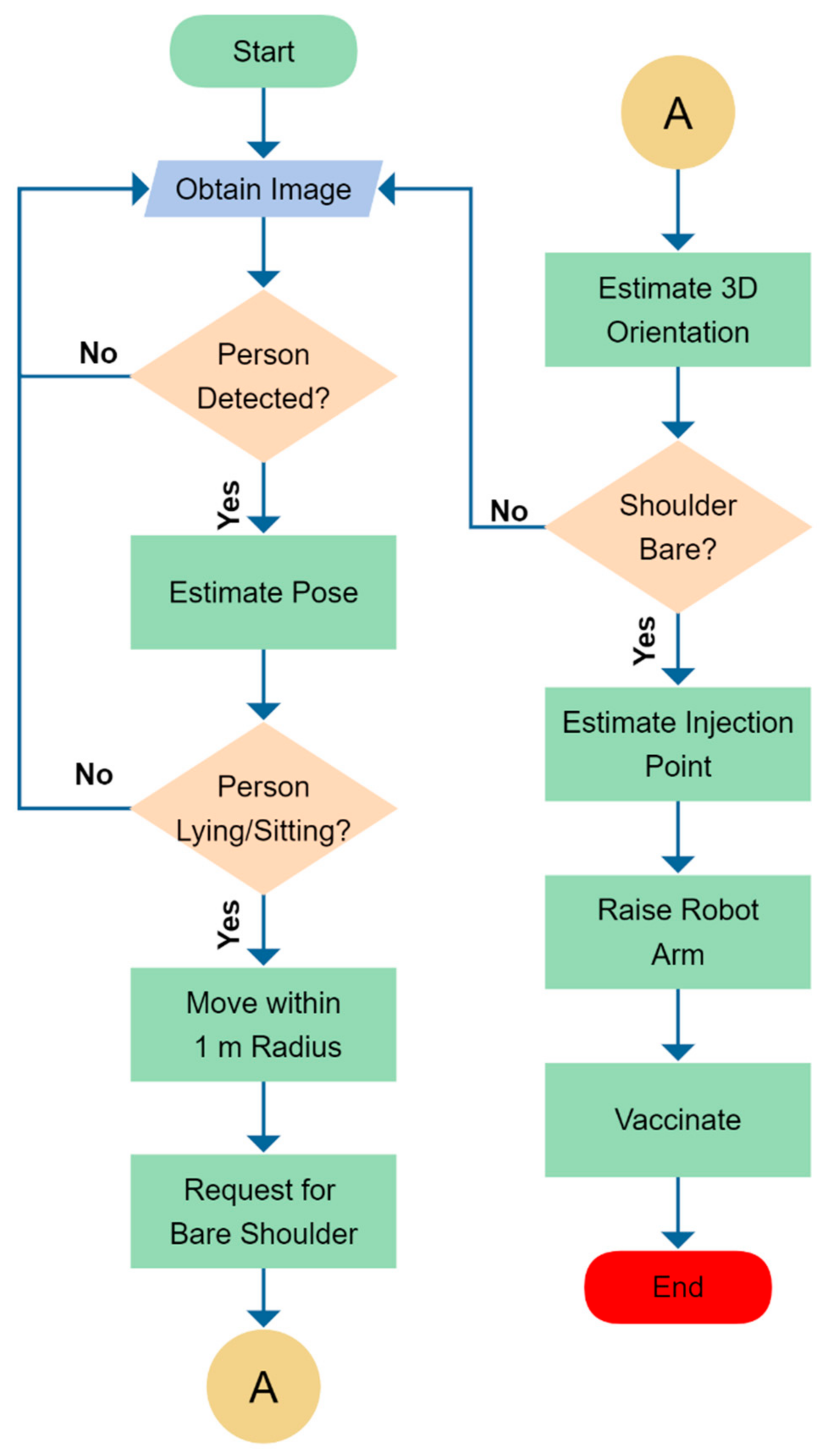 Electronics 10 02062 g009