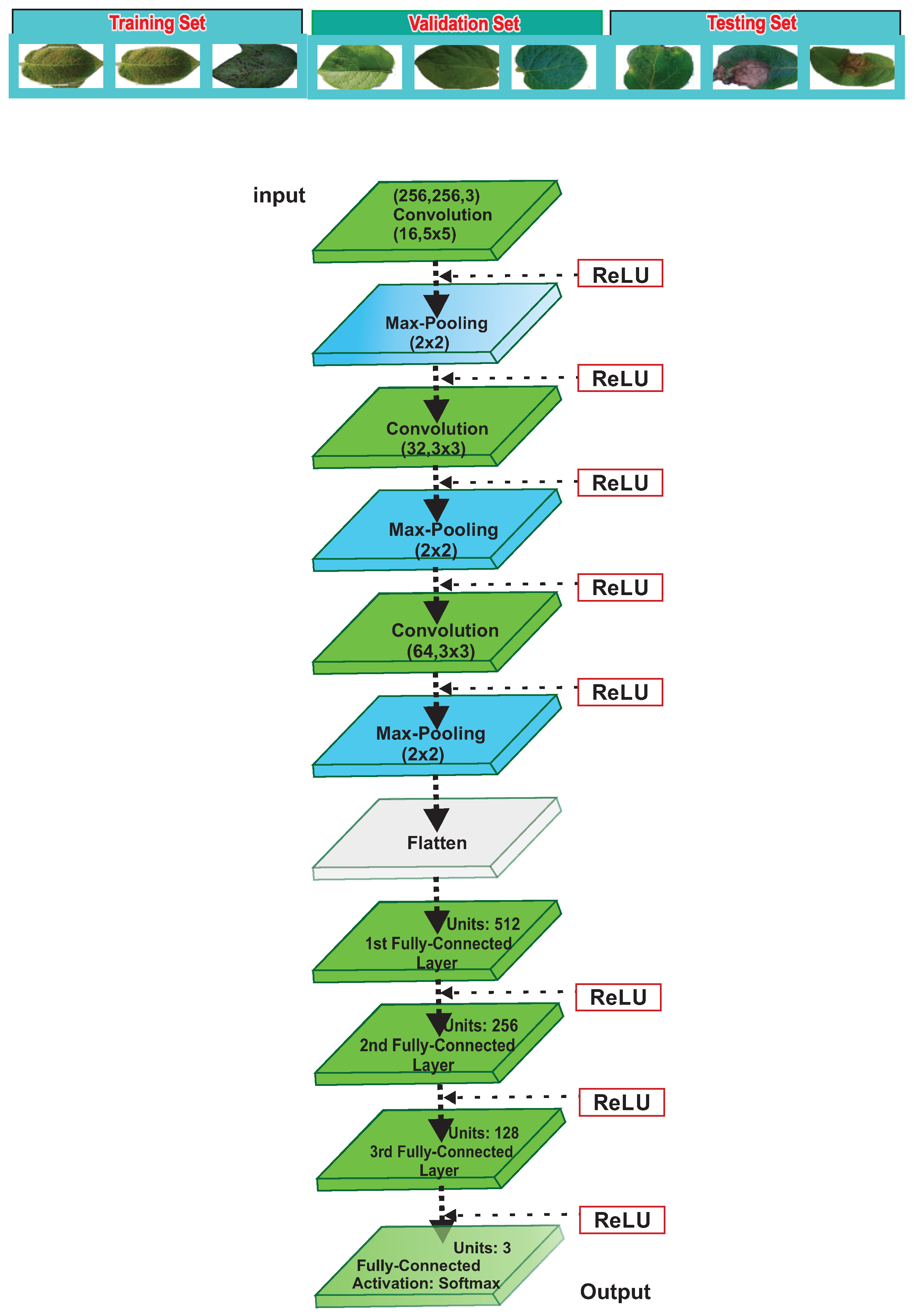 Electronics 10 02064 g005