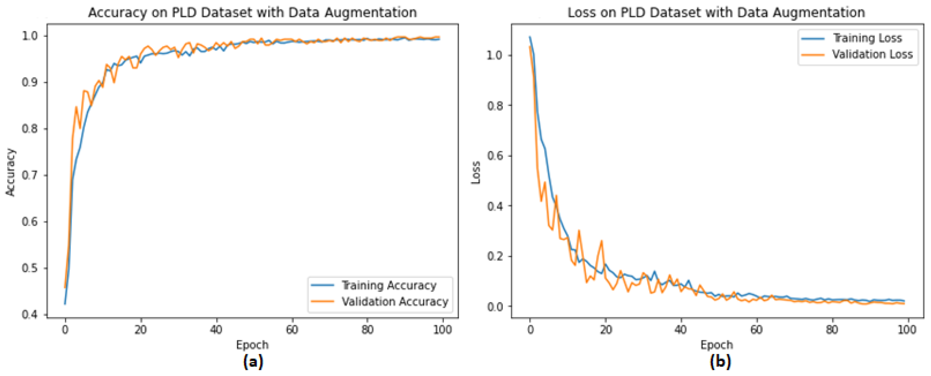 Electronics 10 02064 g007