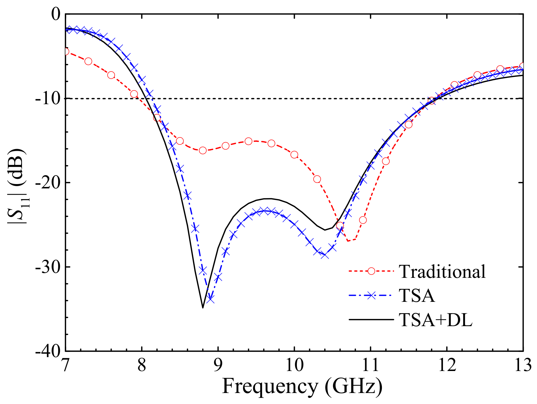 Electronics 10 02066 g002