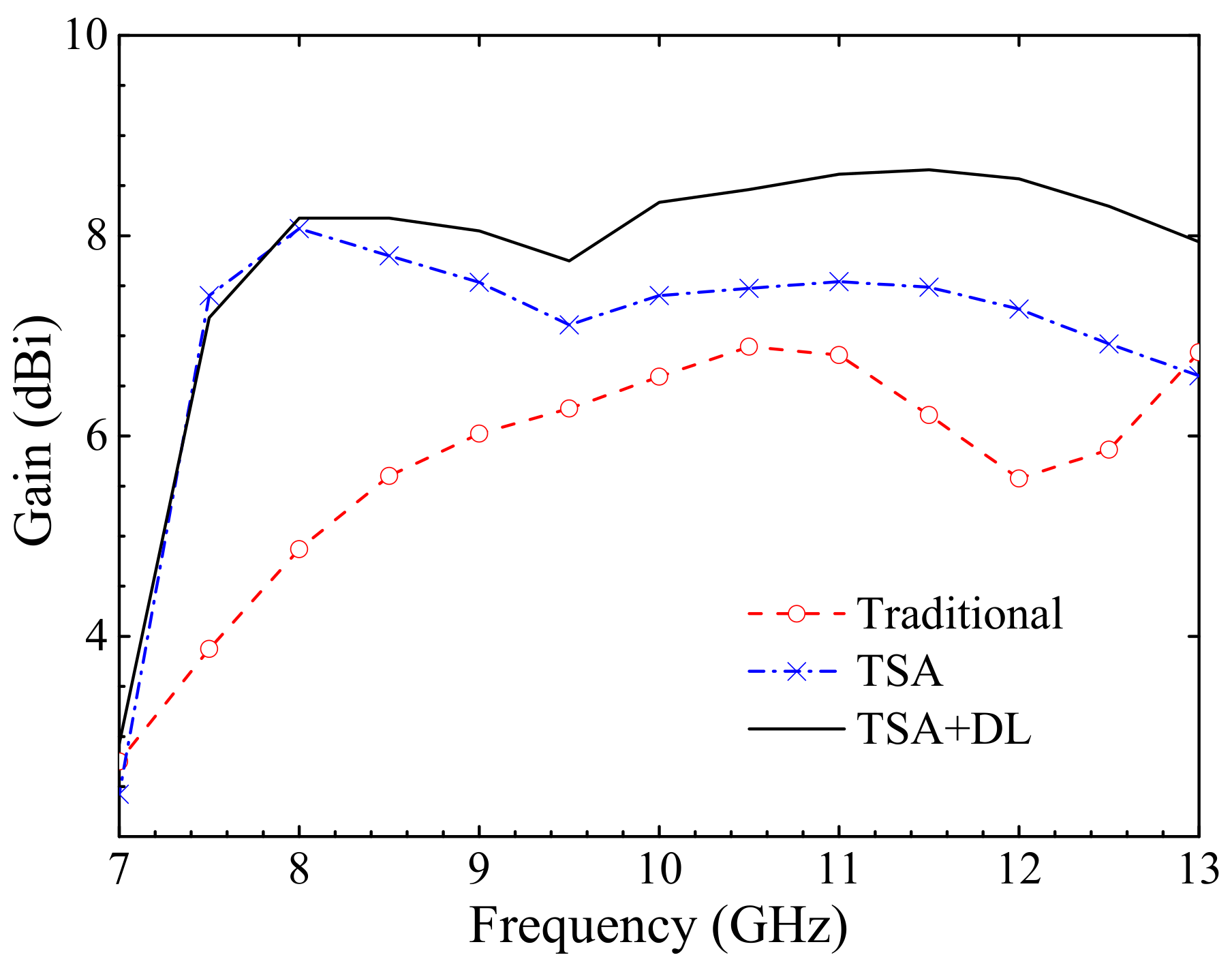 Electronics 10 02066 g003