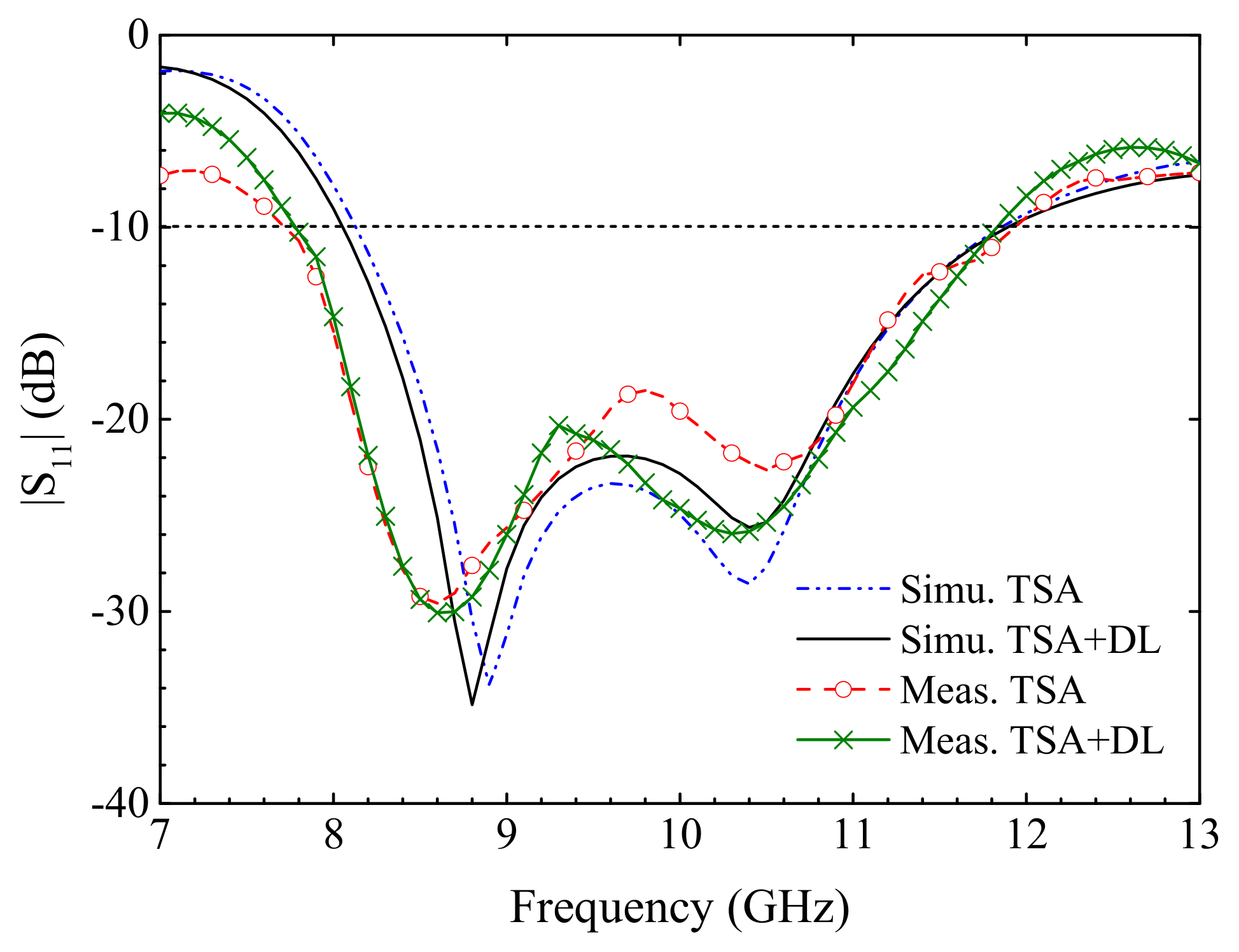 Electronics 10 02066 g009