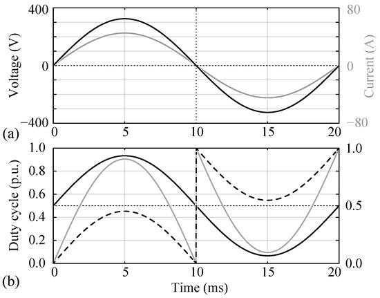 Electronics 10 02069 g0a2 550