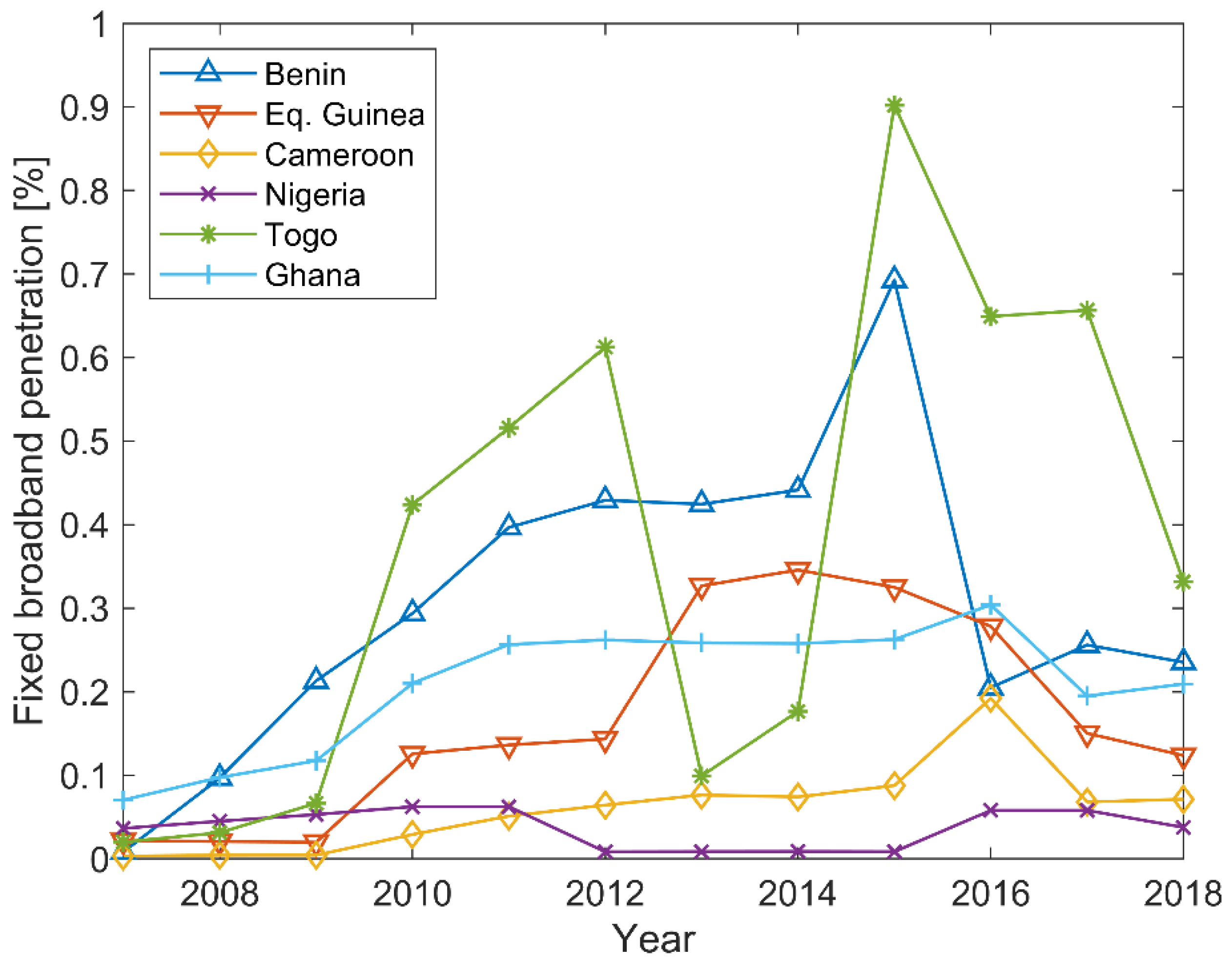 Electronics 10 02070 g002