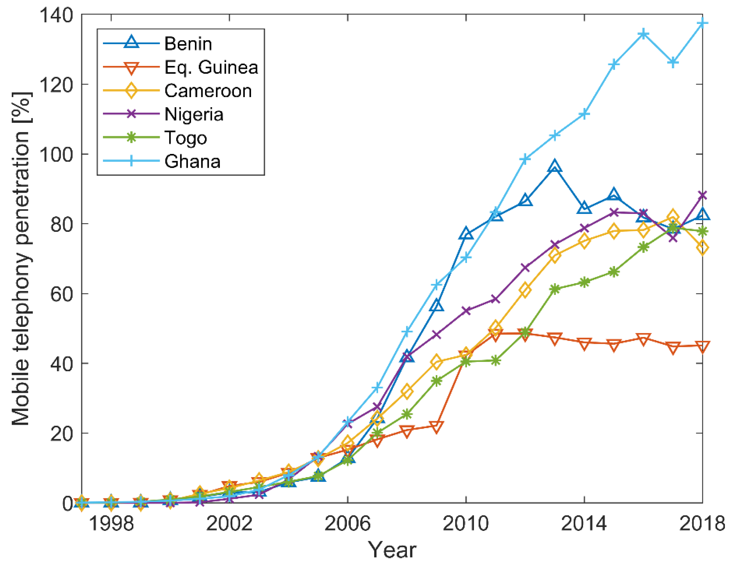 Electronics 10 02070 g003