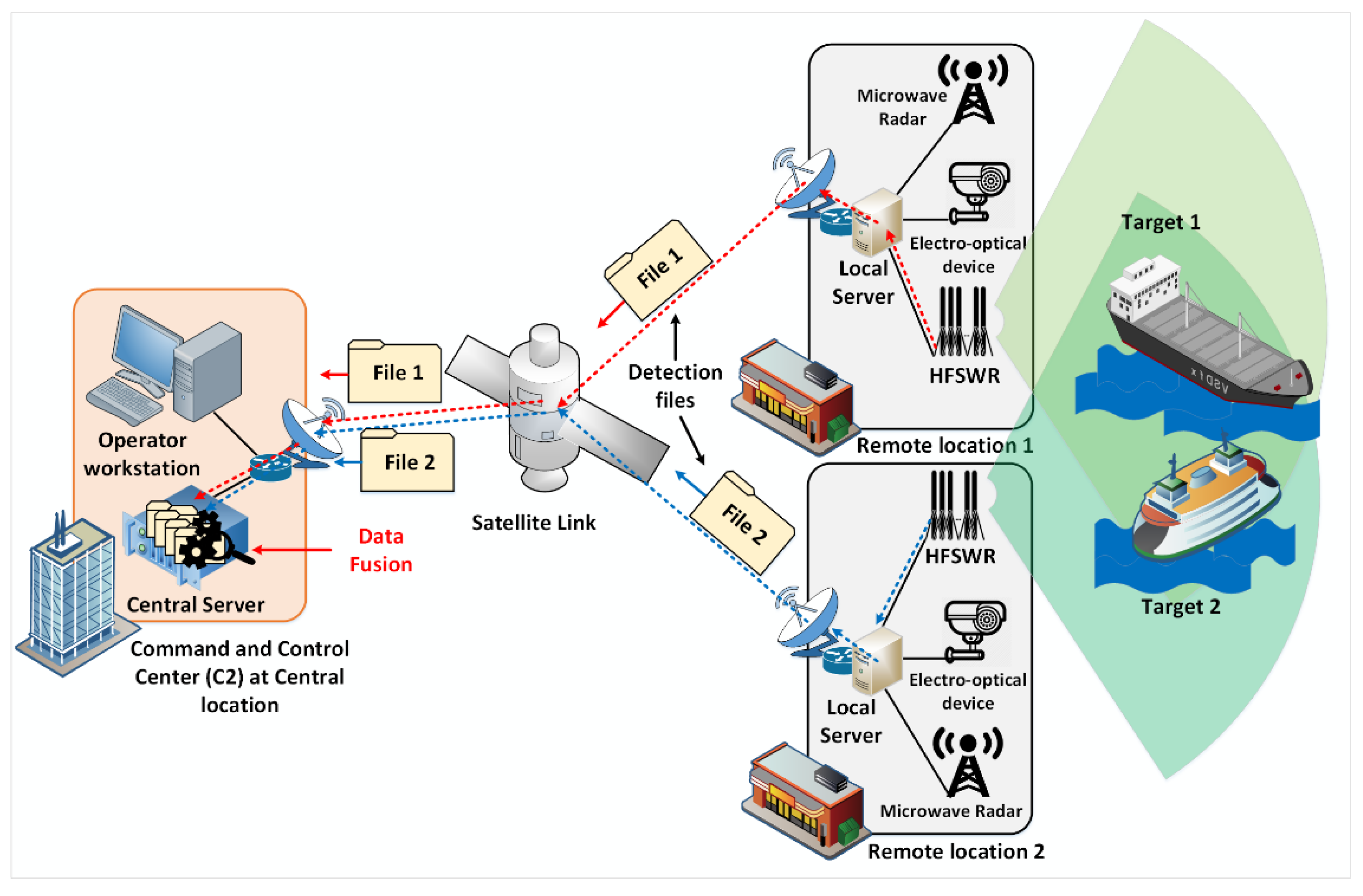 Electronics 10 02070 g004
