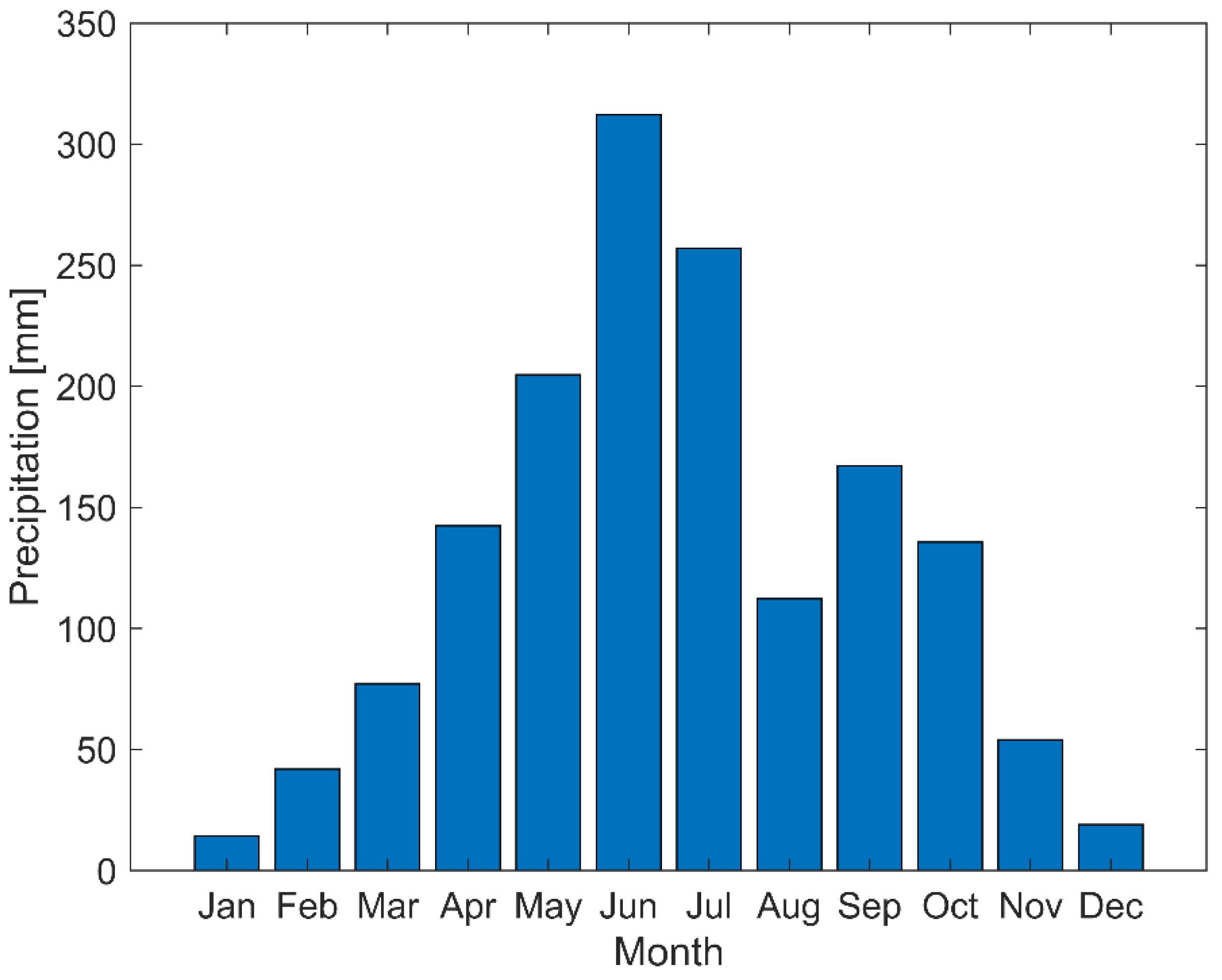 Electronics 10 02070 g007