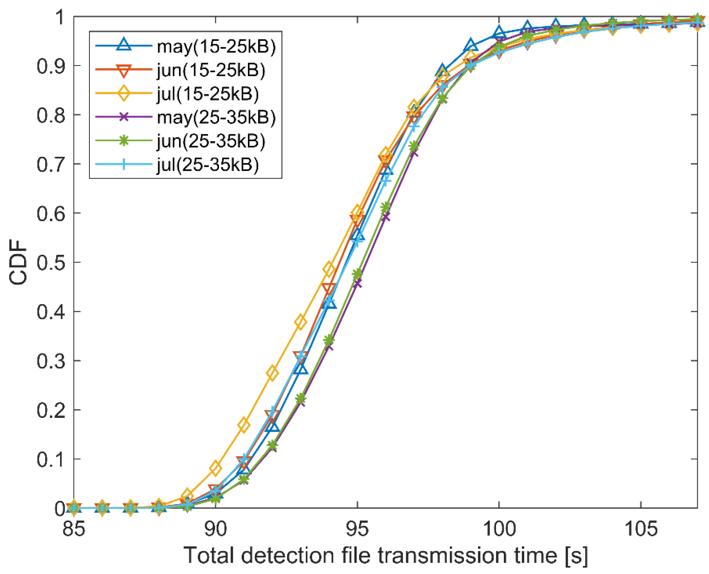 Electronics 10 02070 g018