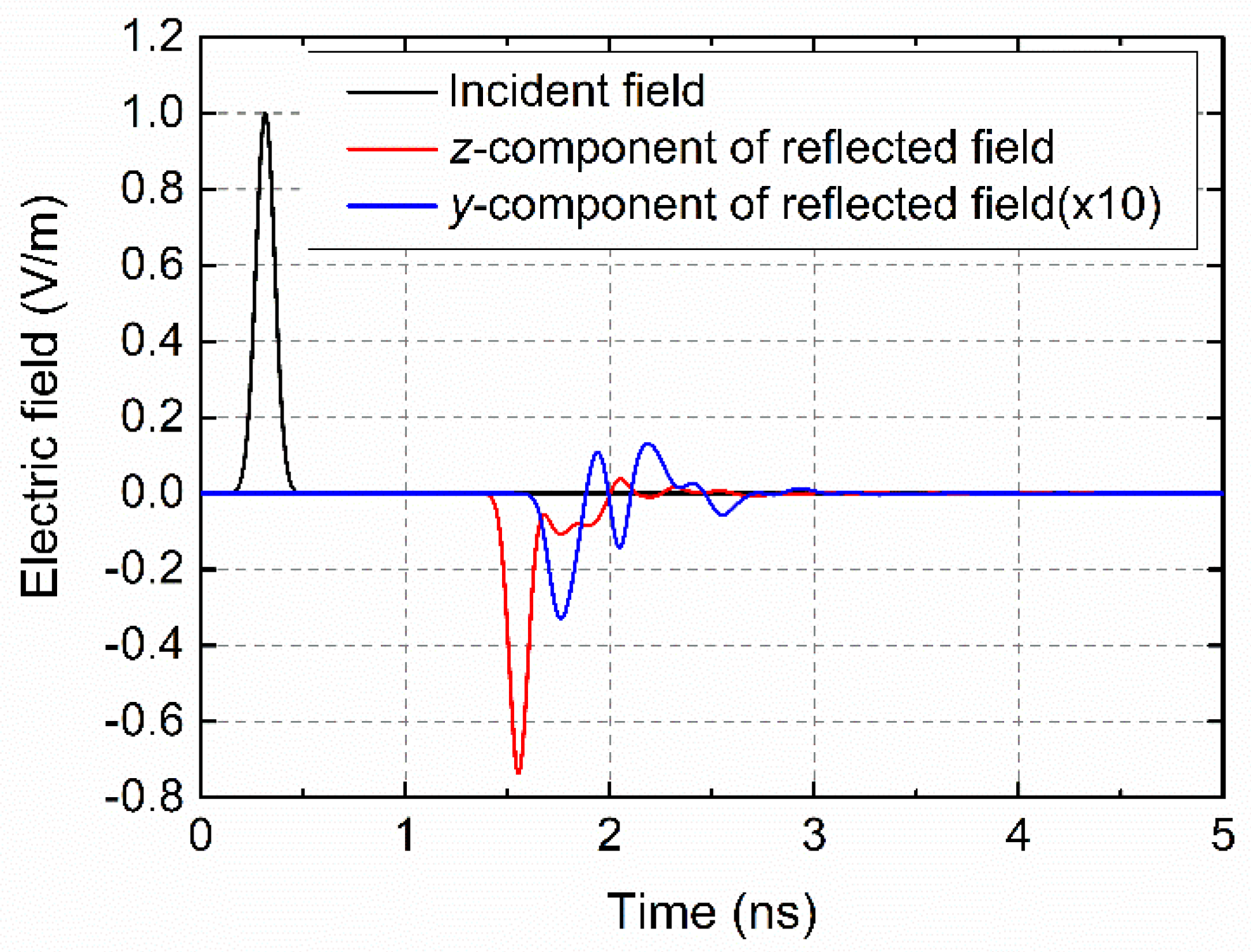 Electronics 10 02071 g008